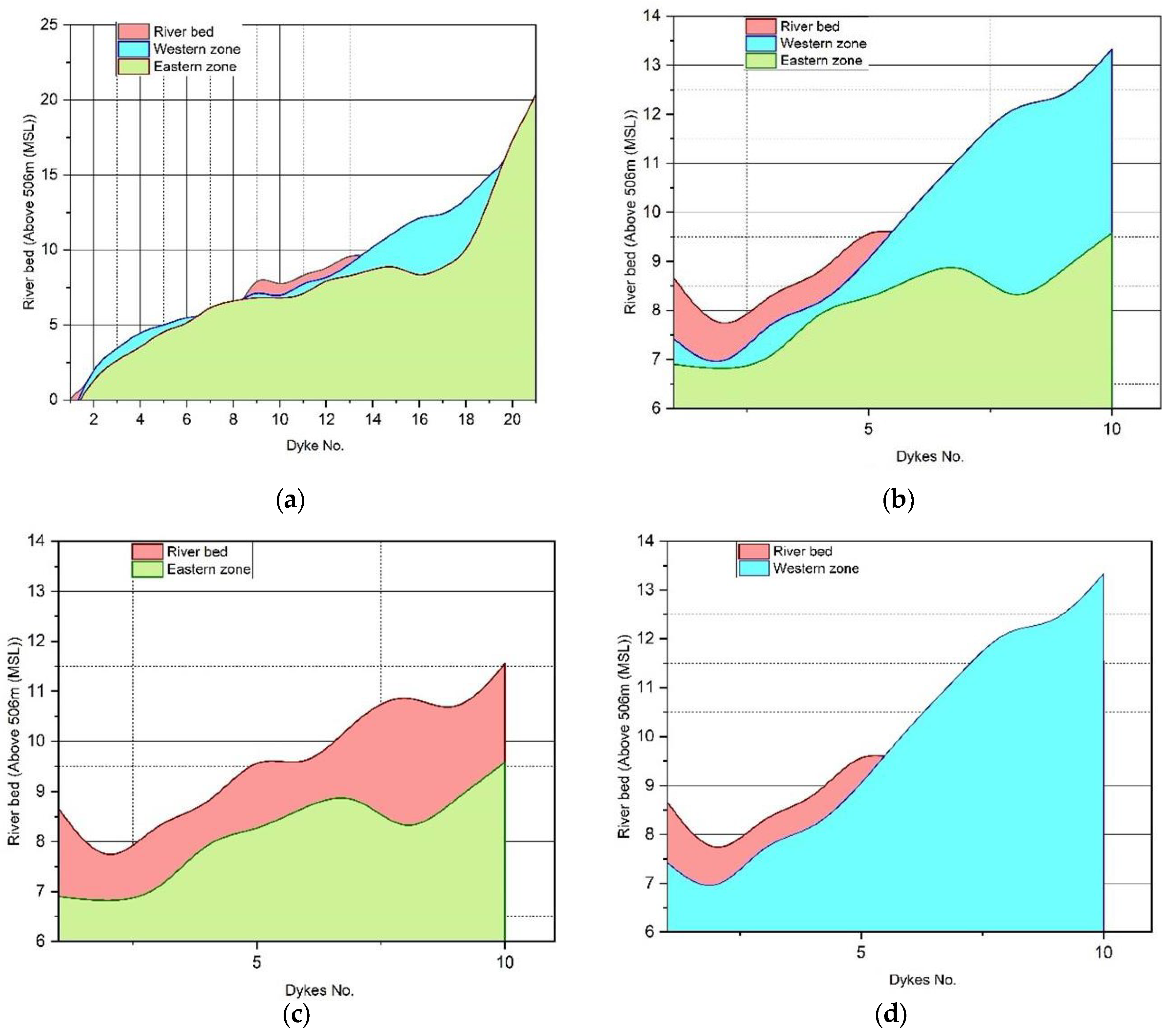 Sustainability 16 01752 g008 Sustainability 16 01752 g008