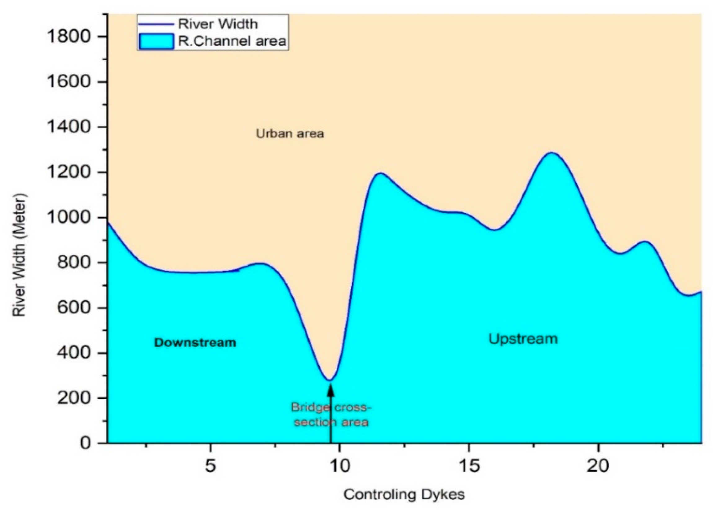 Sustainability 16 01752 g009 Sustainability 16 01752 g009