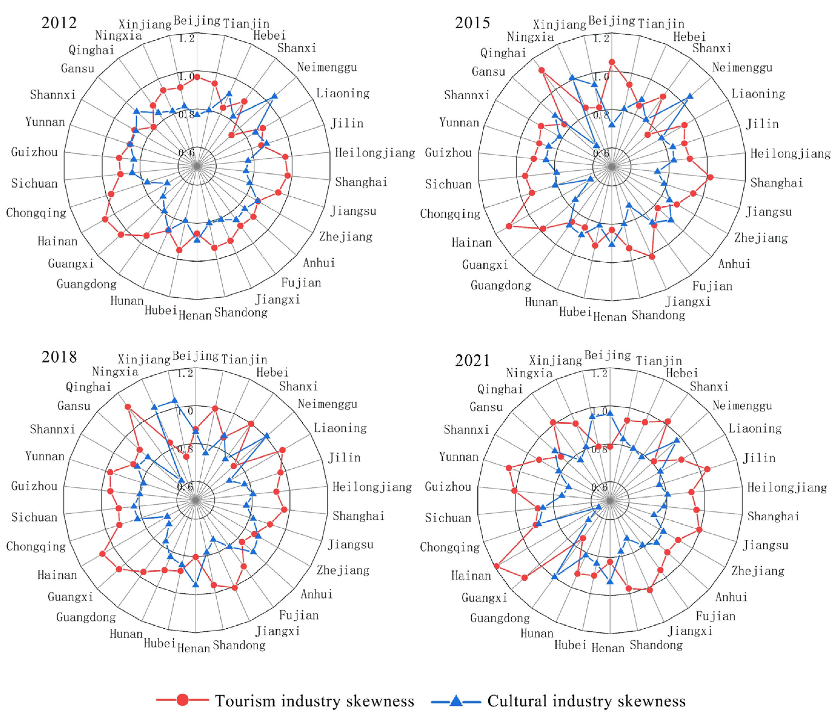 Sustainability 16 01756 g004
