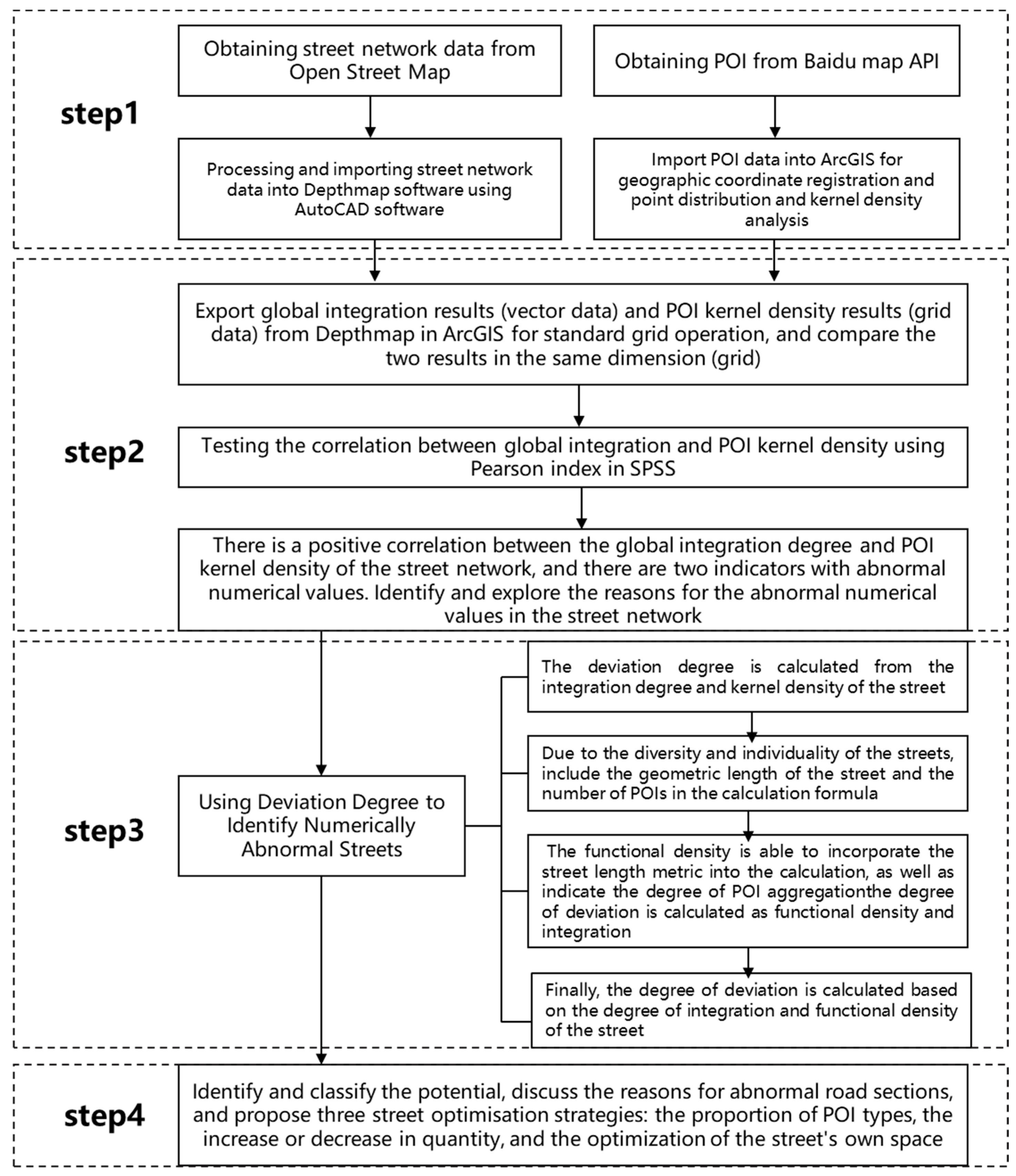 Sustainability 16 01757 g001