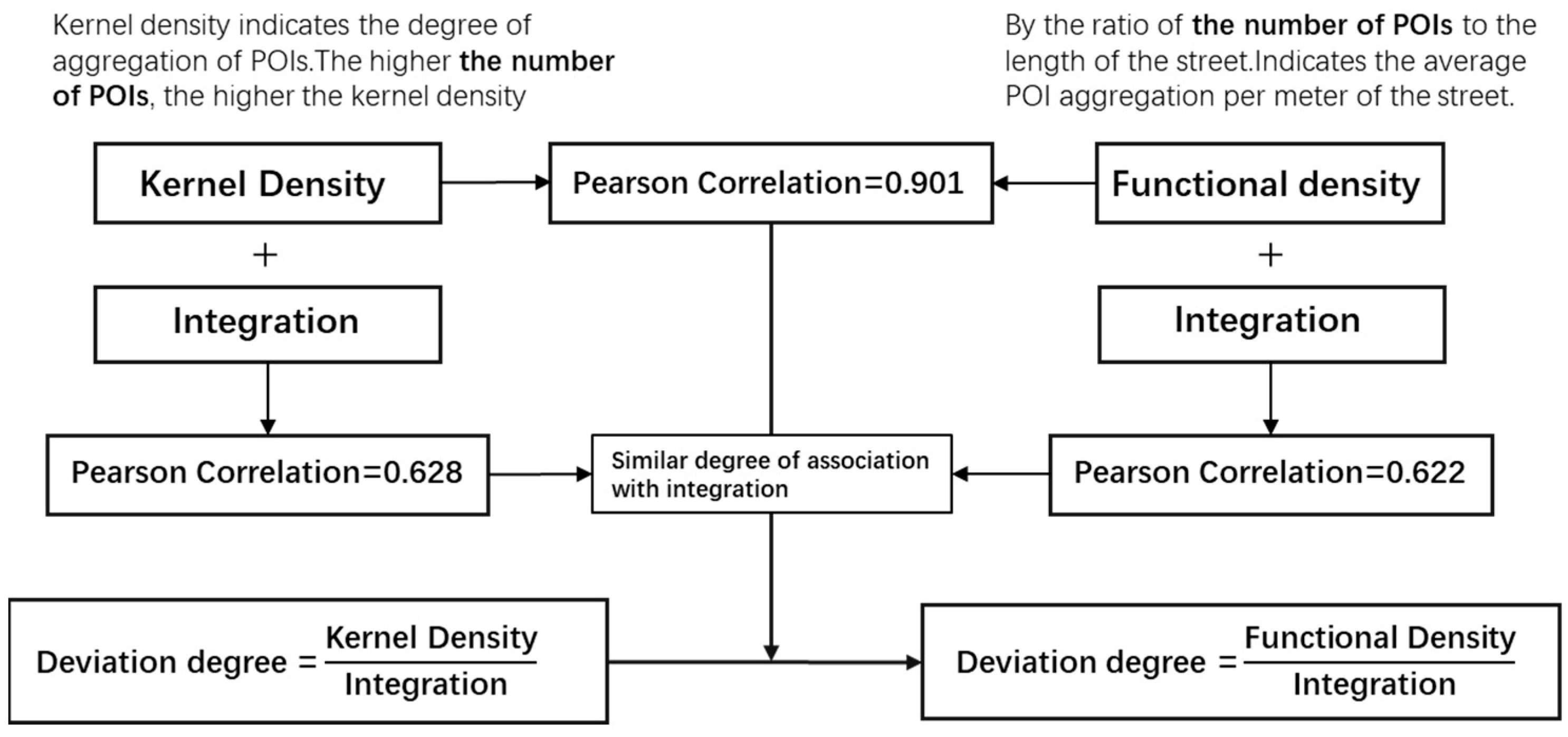 Sustainability 16 01757 g008