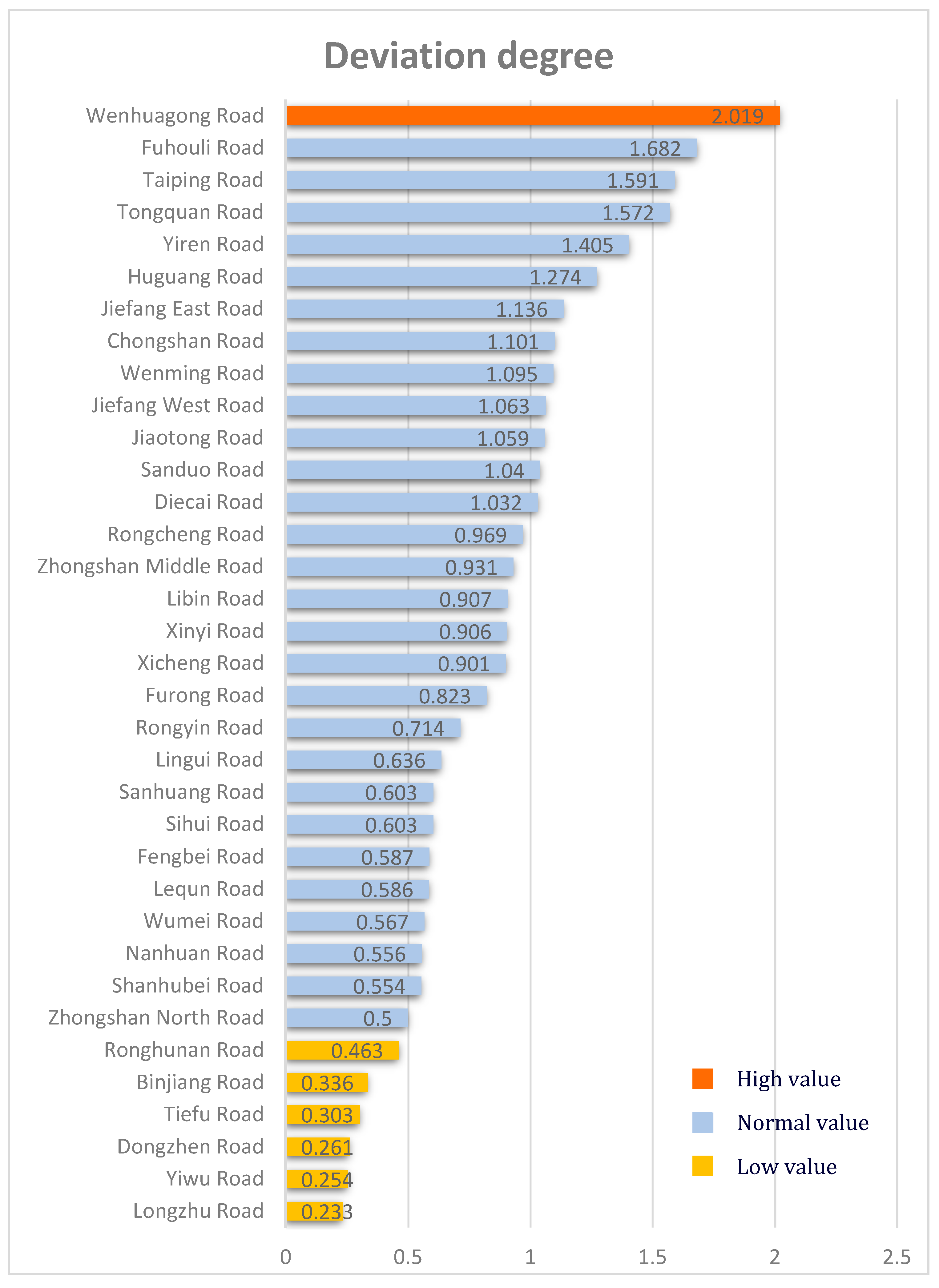Sustainability 16 01757 g009