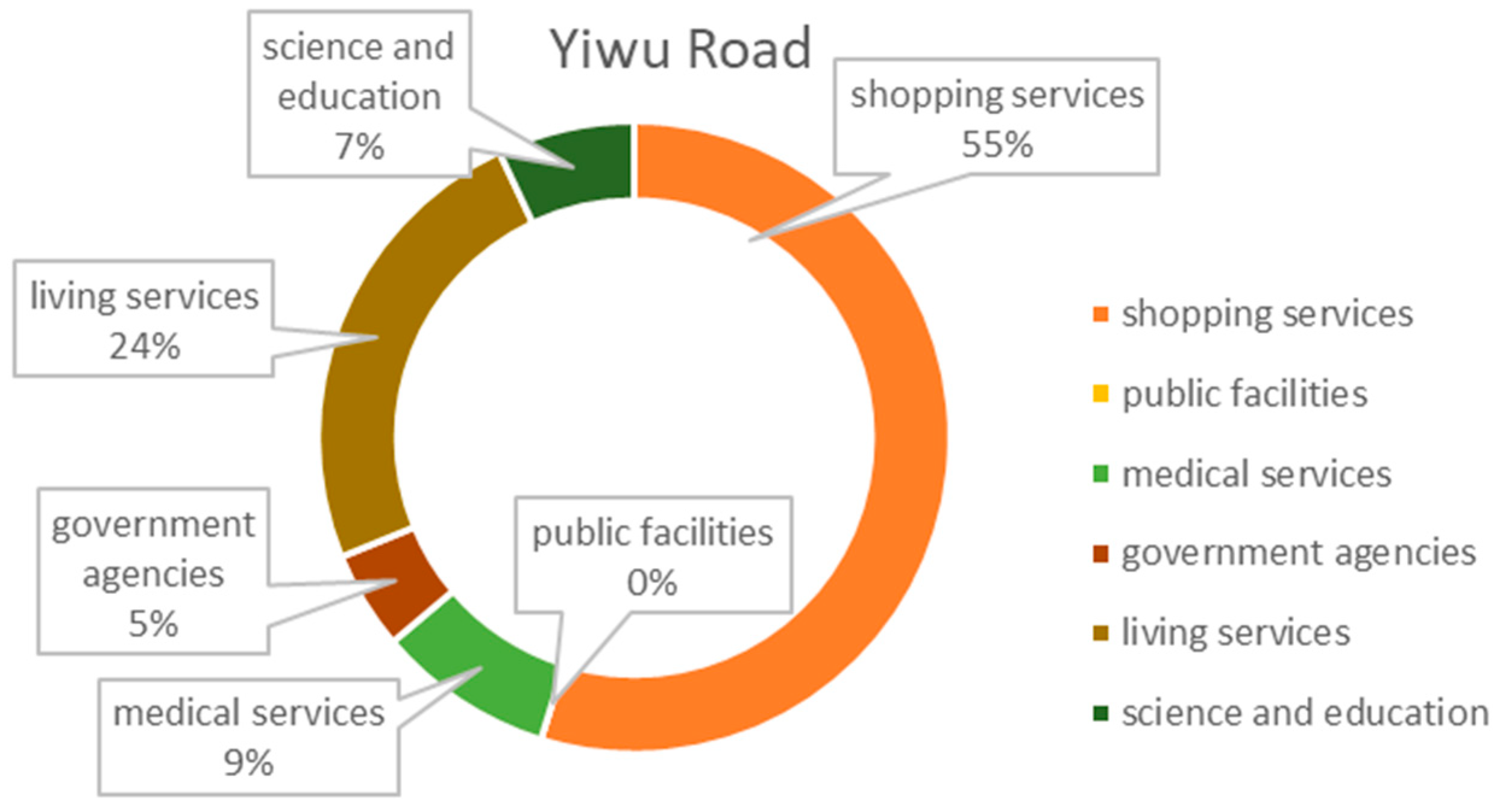 Sustainability 16 01757 g011