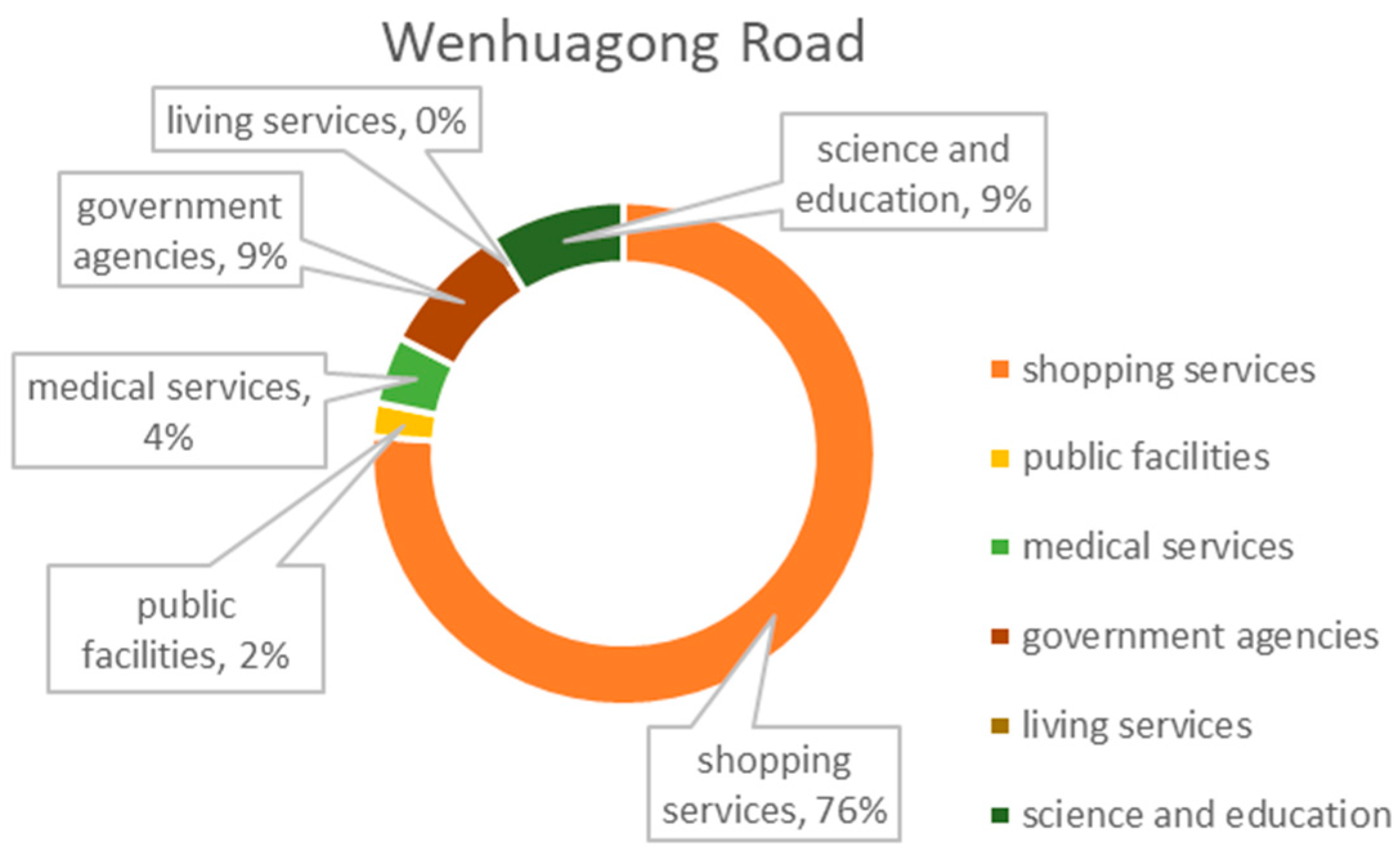 Sustainability 16 01757 g015