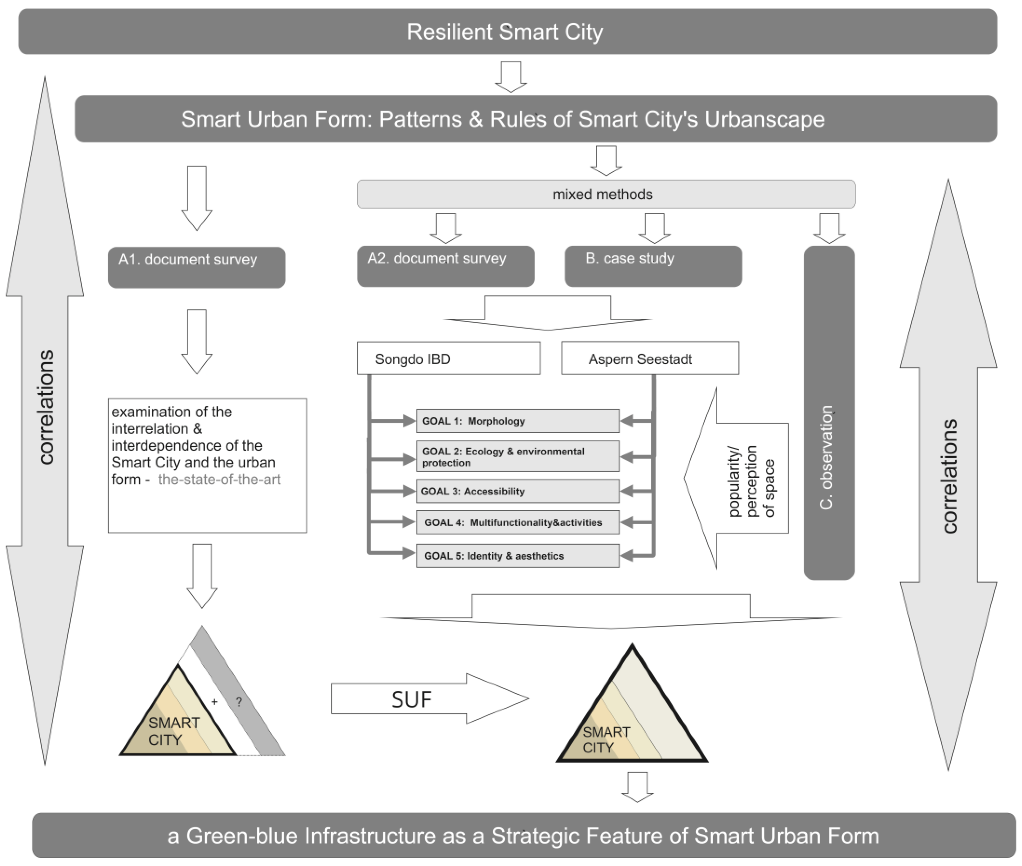 Sustainability 16 01758 g001