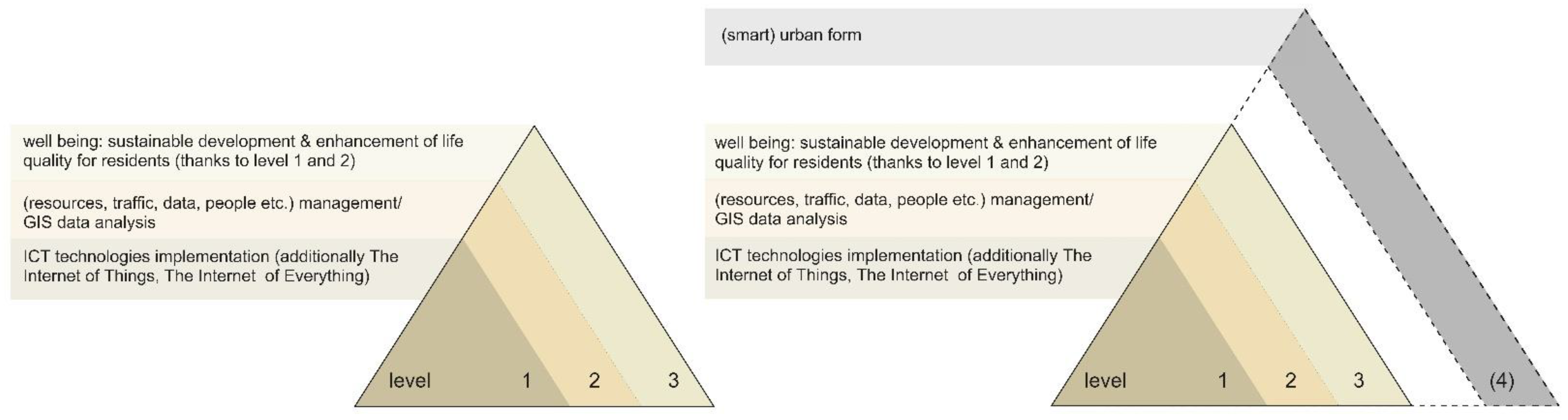 Sustainability 16 01758 g007