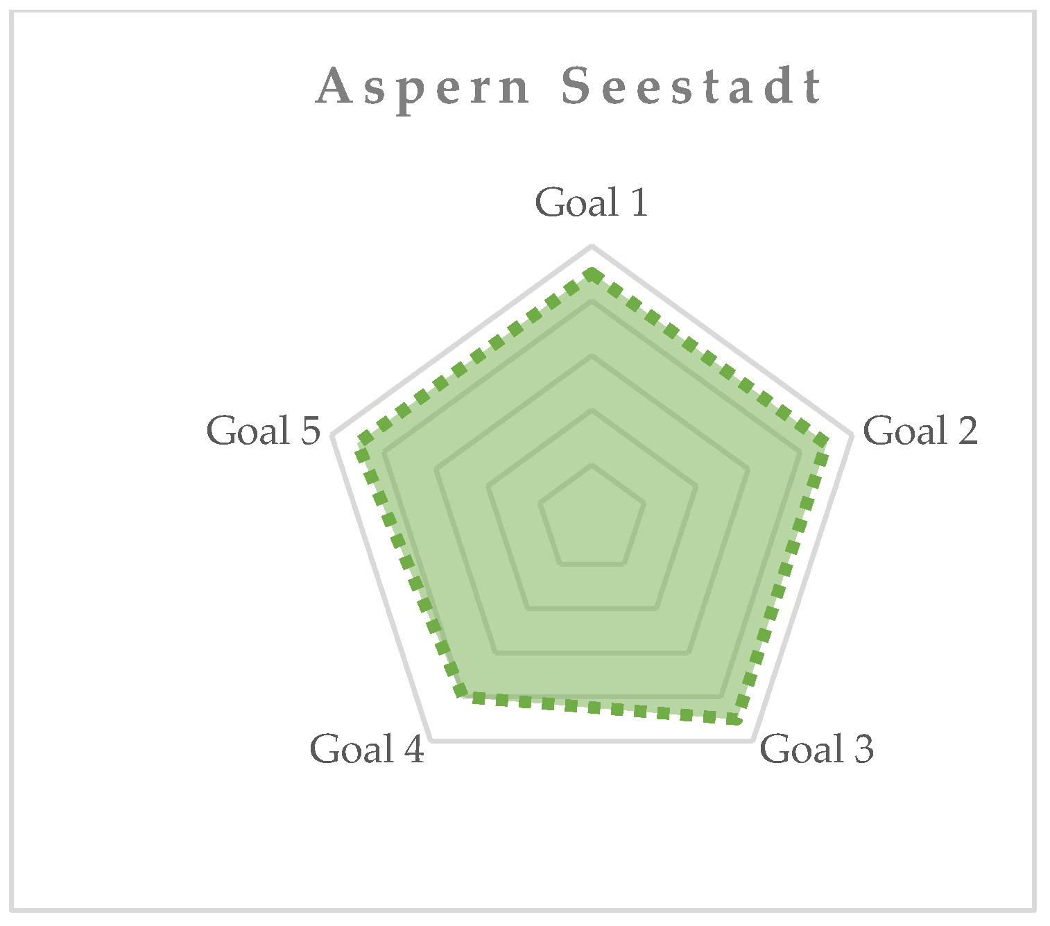 Sustainability 16 01758 g009