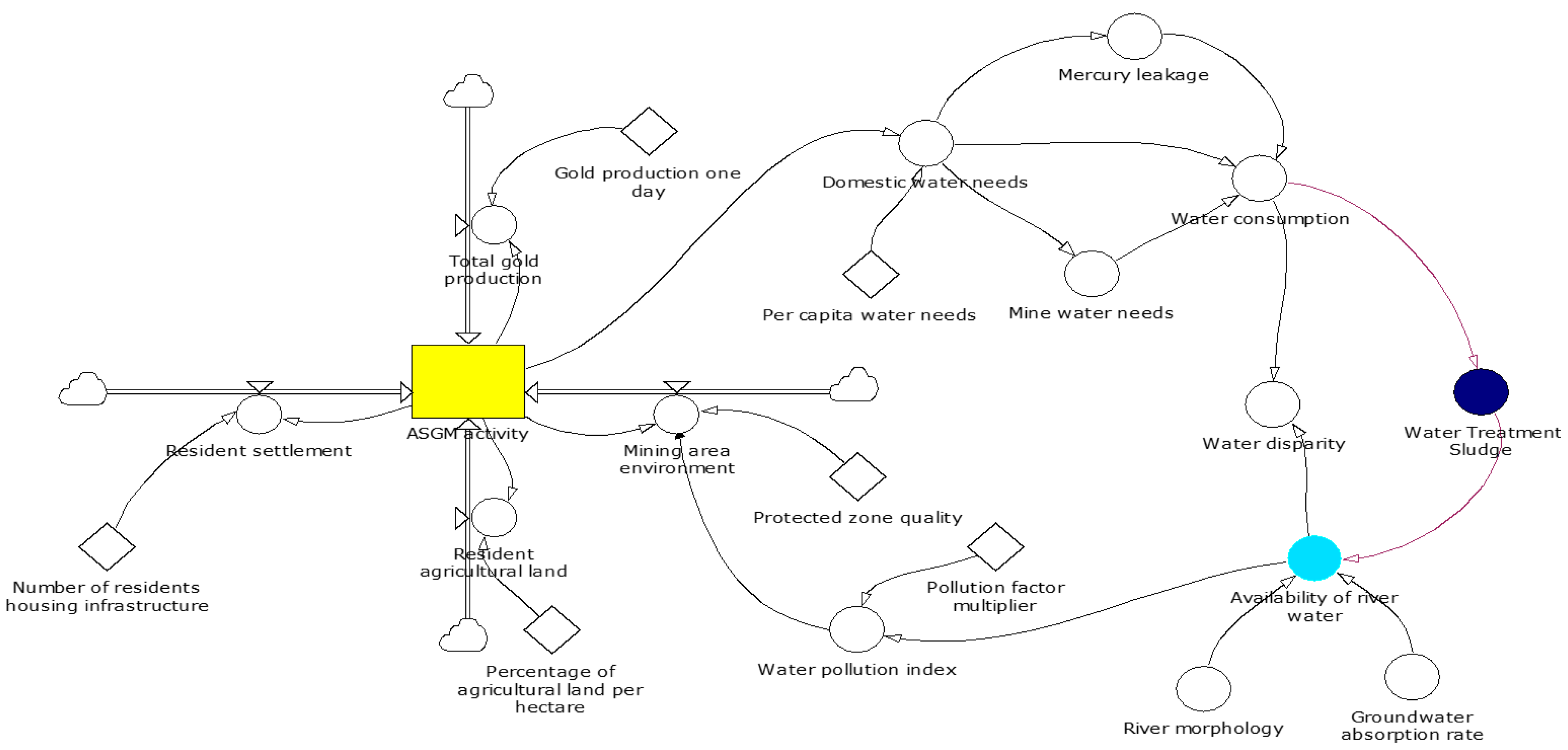 Sustainability 16 01759 g003