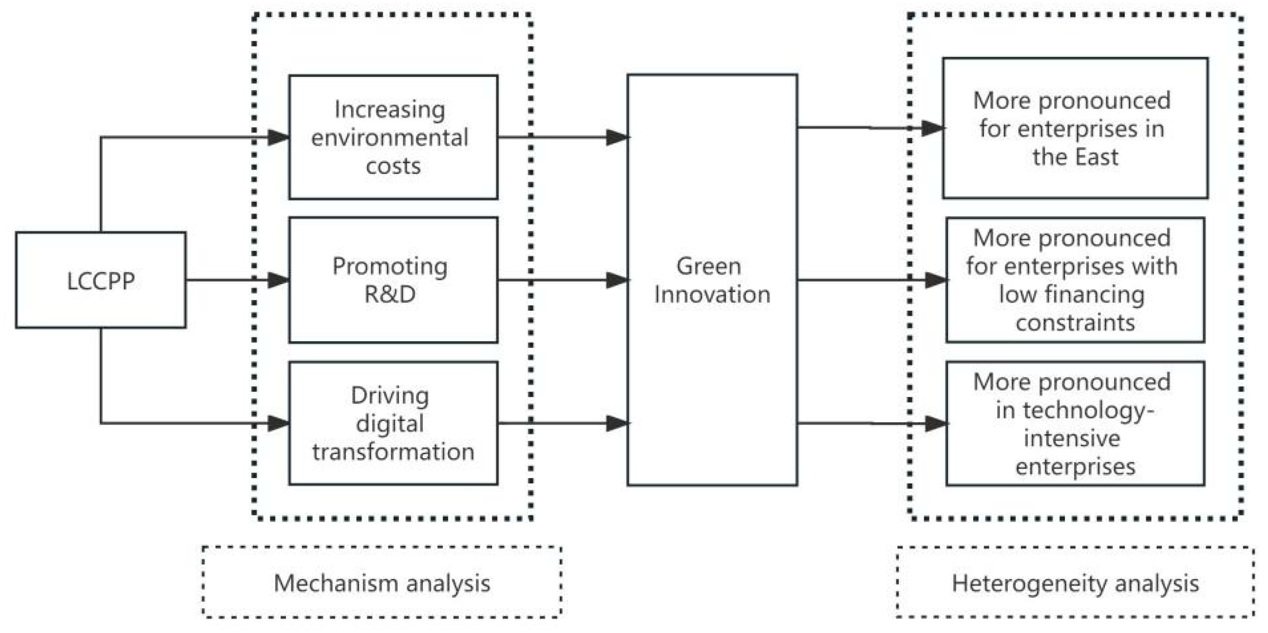 Sustainability 16 01760 g001