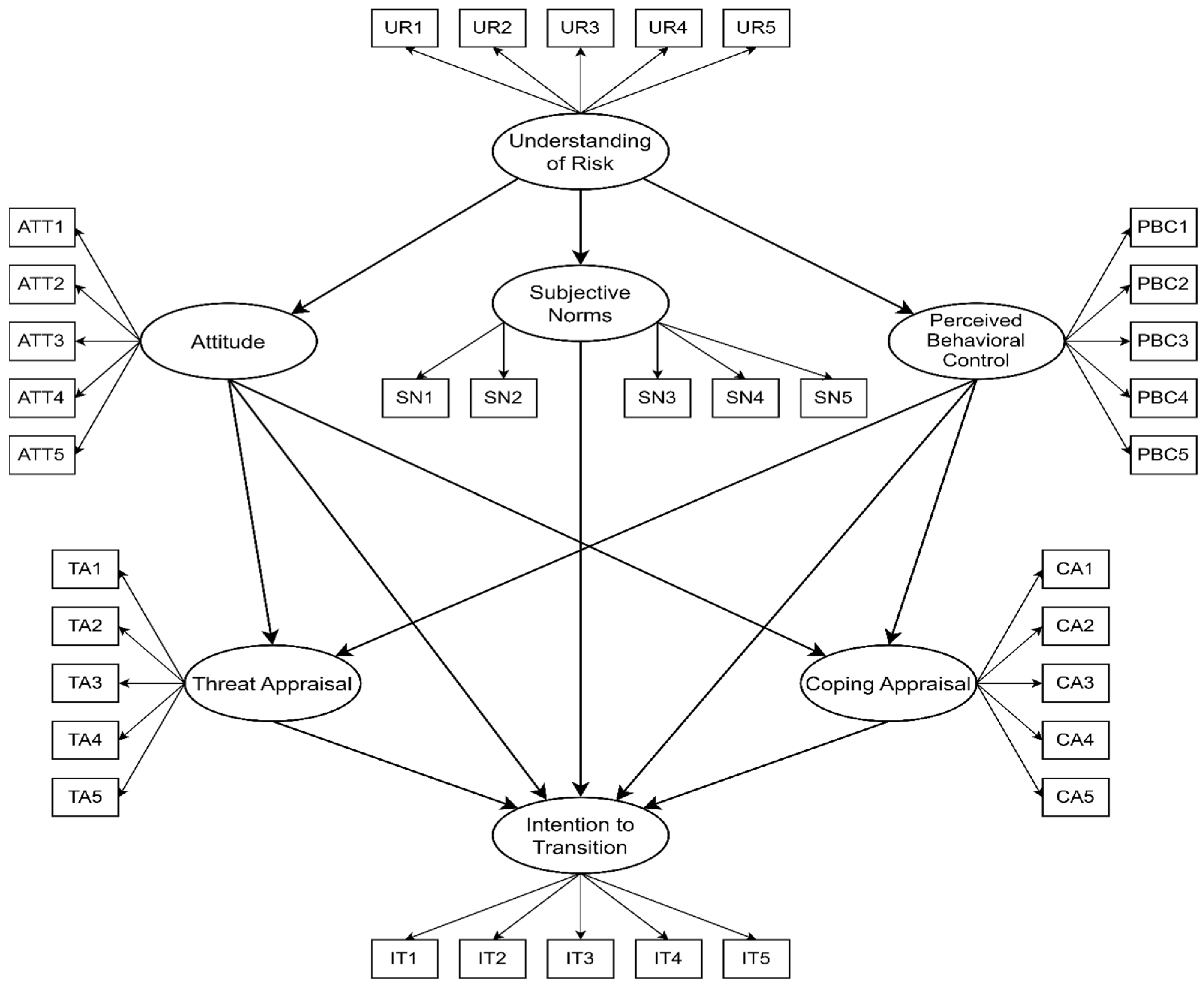 Sustainability 16 01765 g001