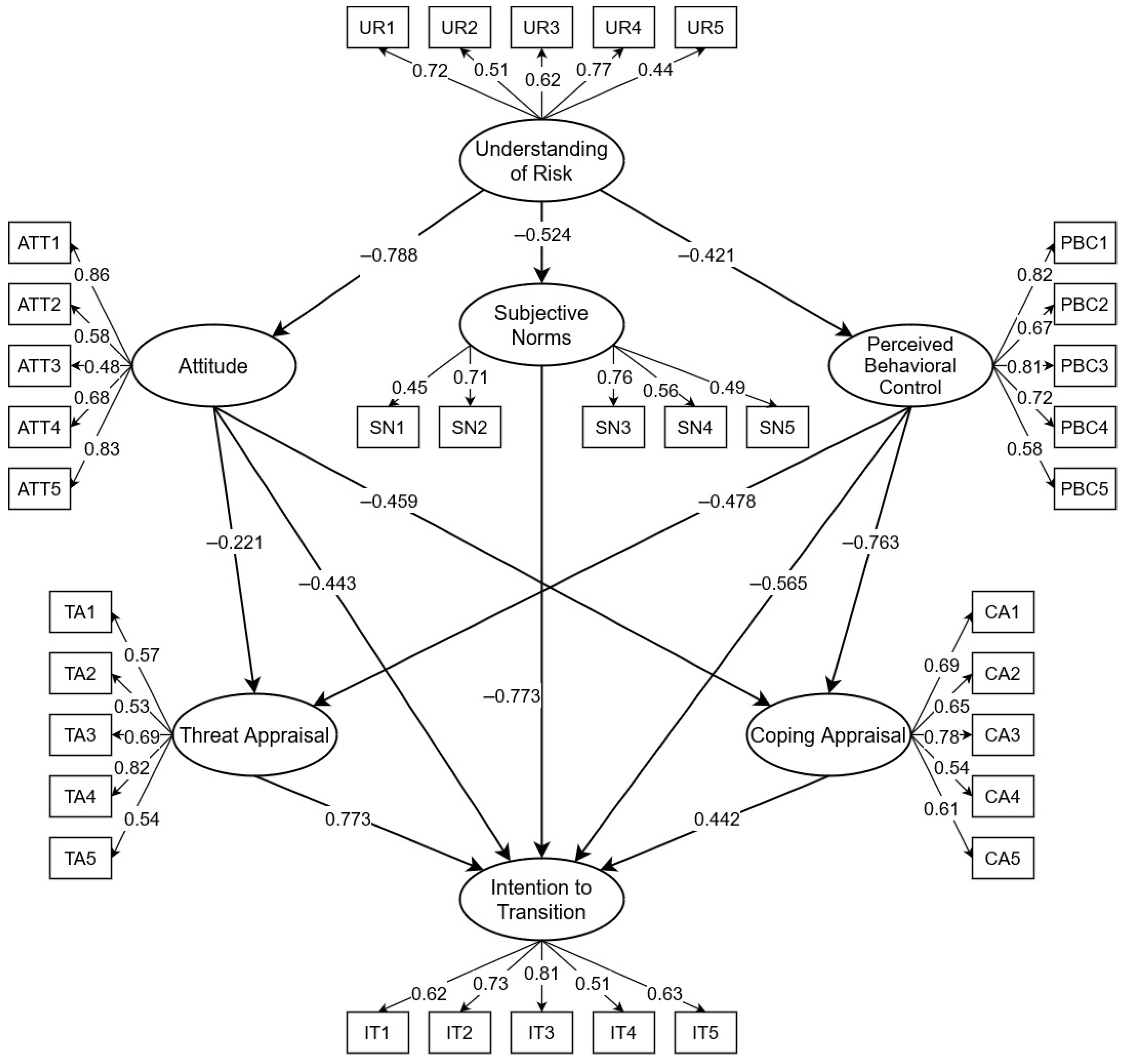 Sustainability 16 01765 g002