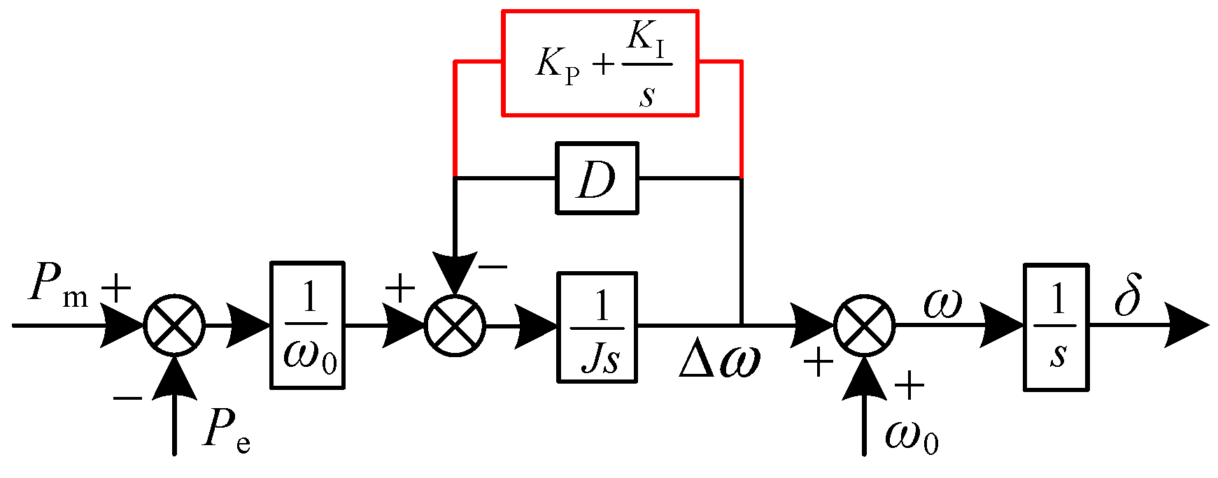 Sustainability 16 01769 g005