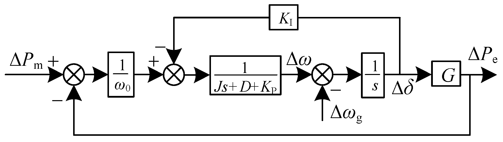 Sustainability 16 01769 g006