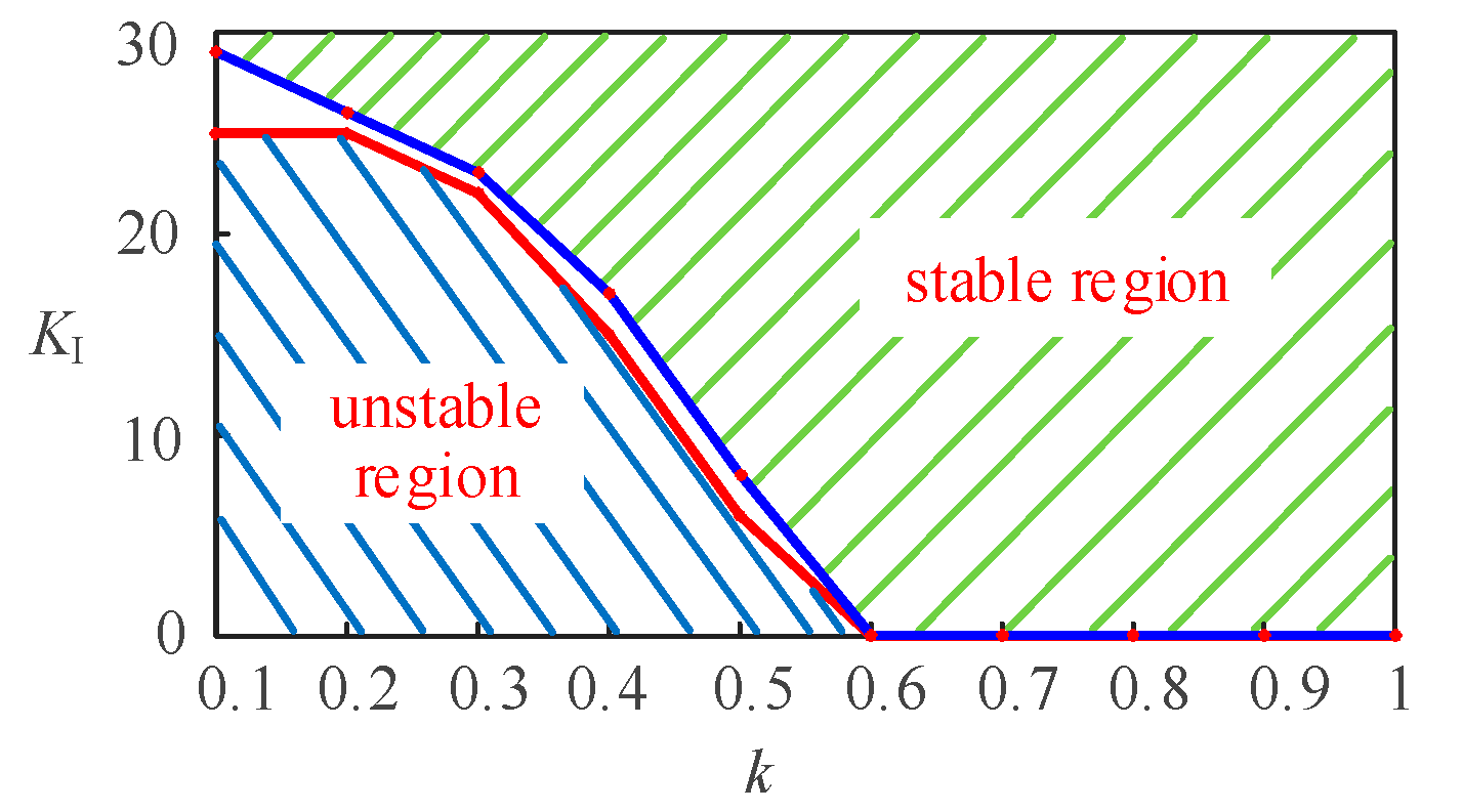 Sustainability 16 01769 g013
