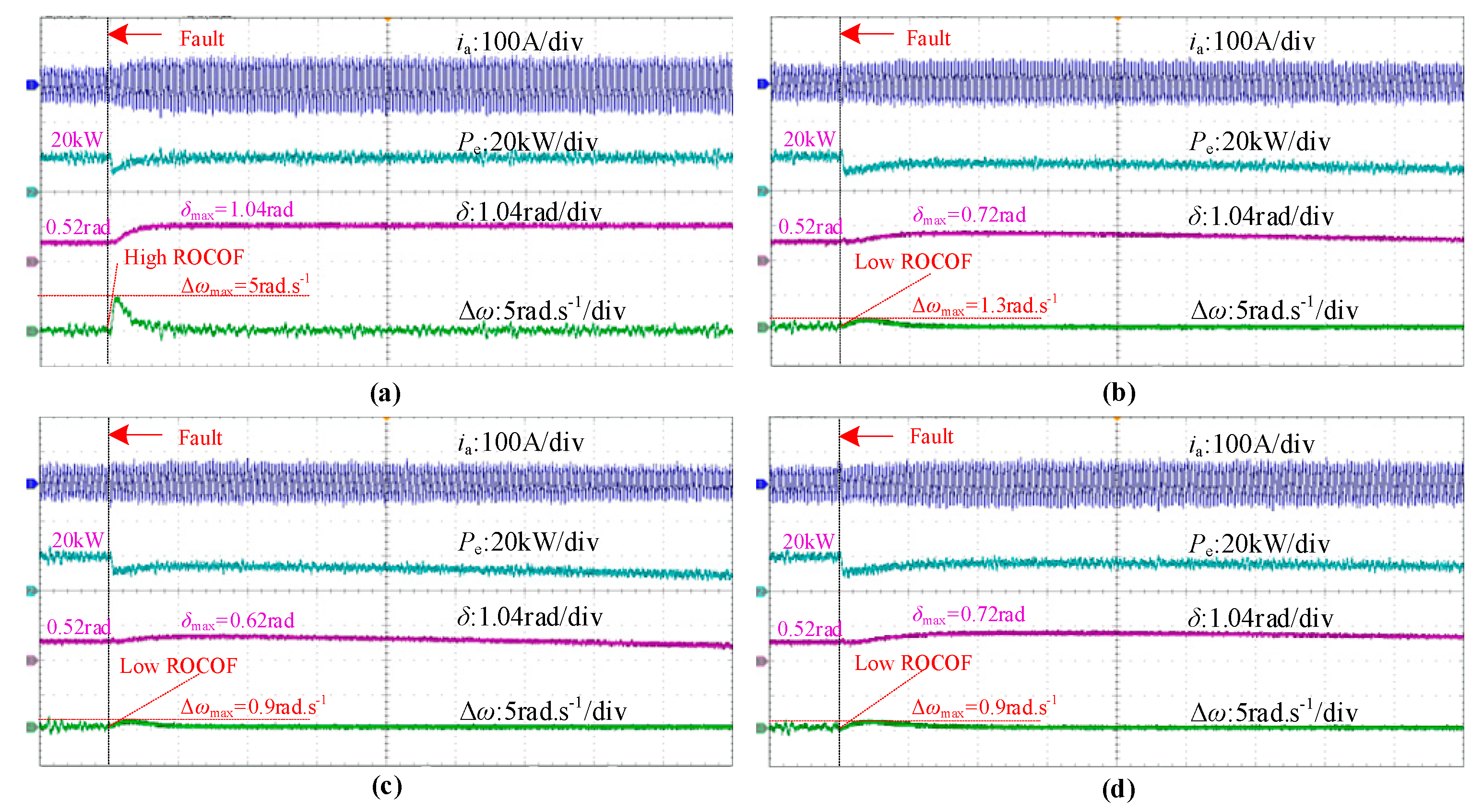 Sustainability 16 01769 g016