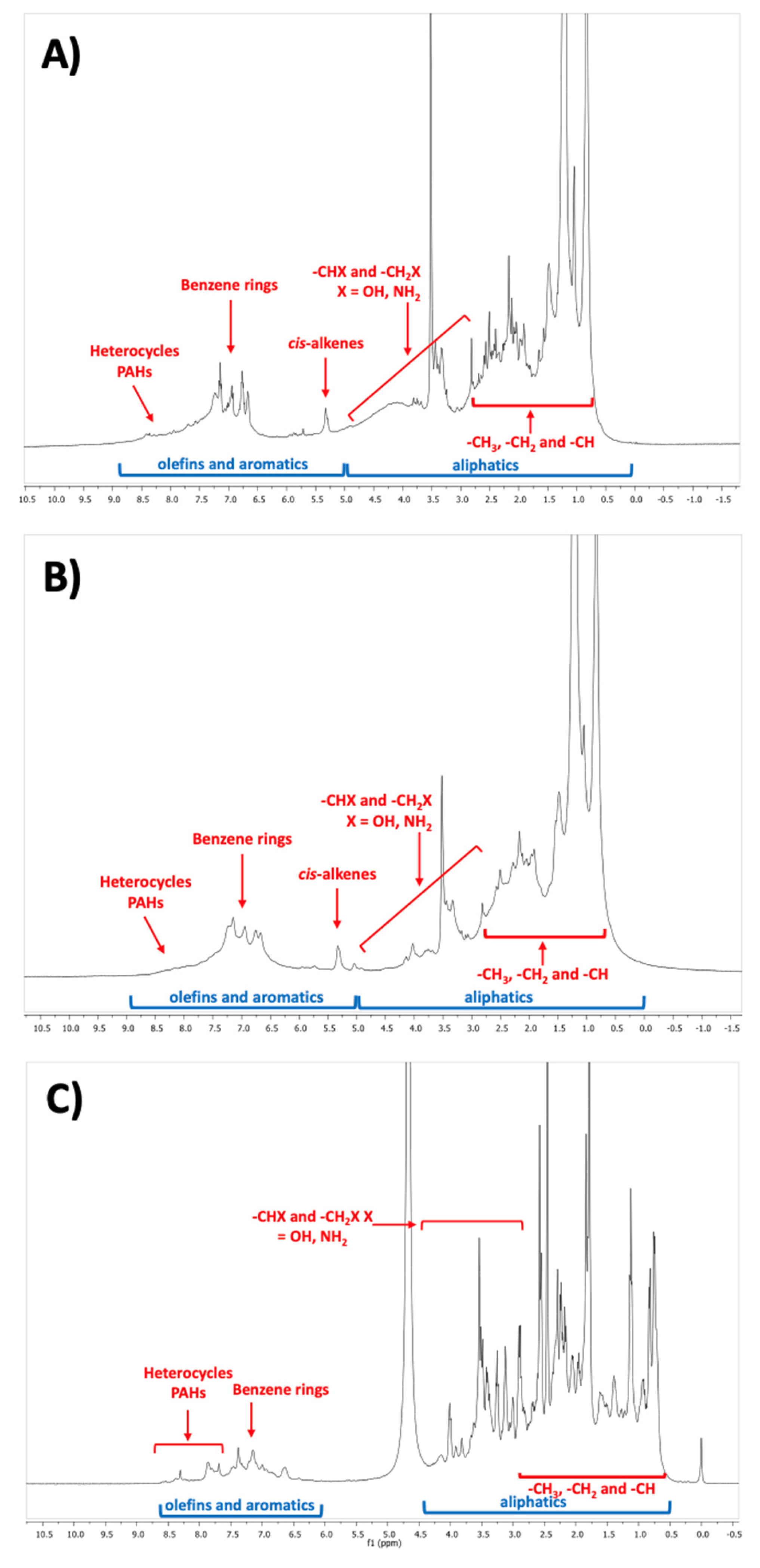 Sustainability 16 01770 g003