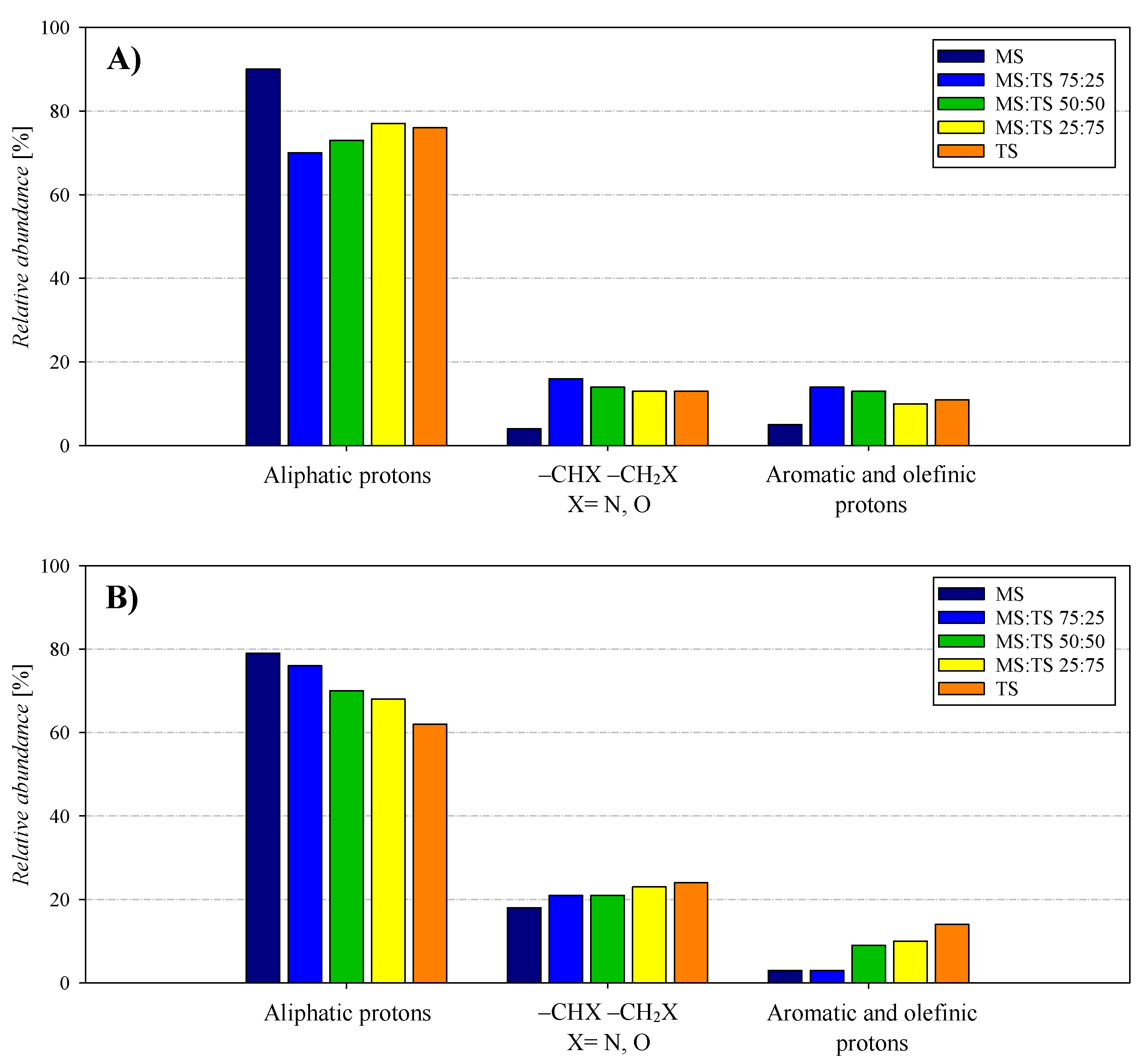 Sustainability 16 01770 g005