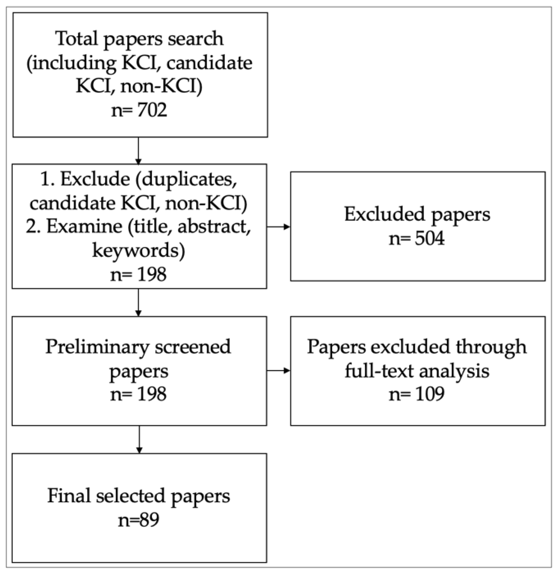 Sustainability 16 01772 g001 Sustainability 16 01772 g001