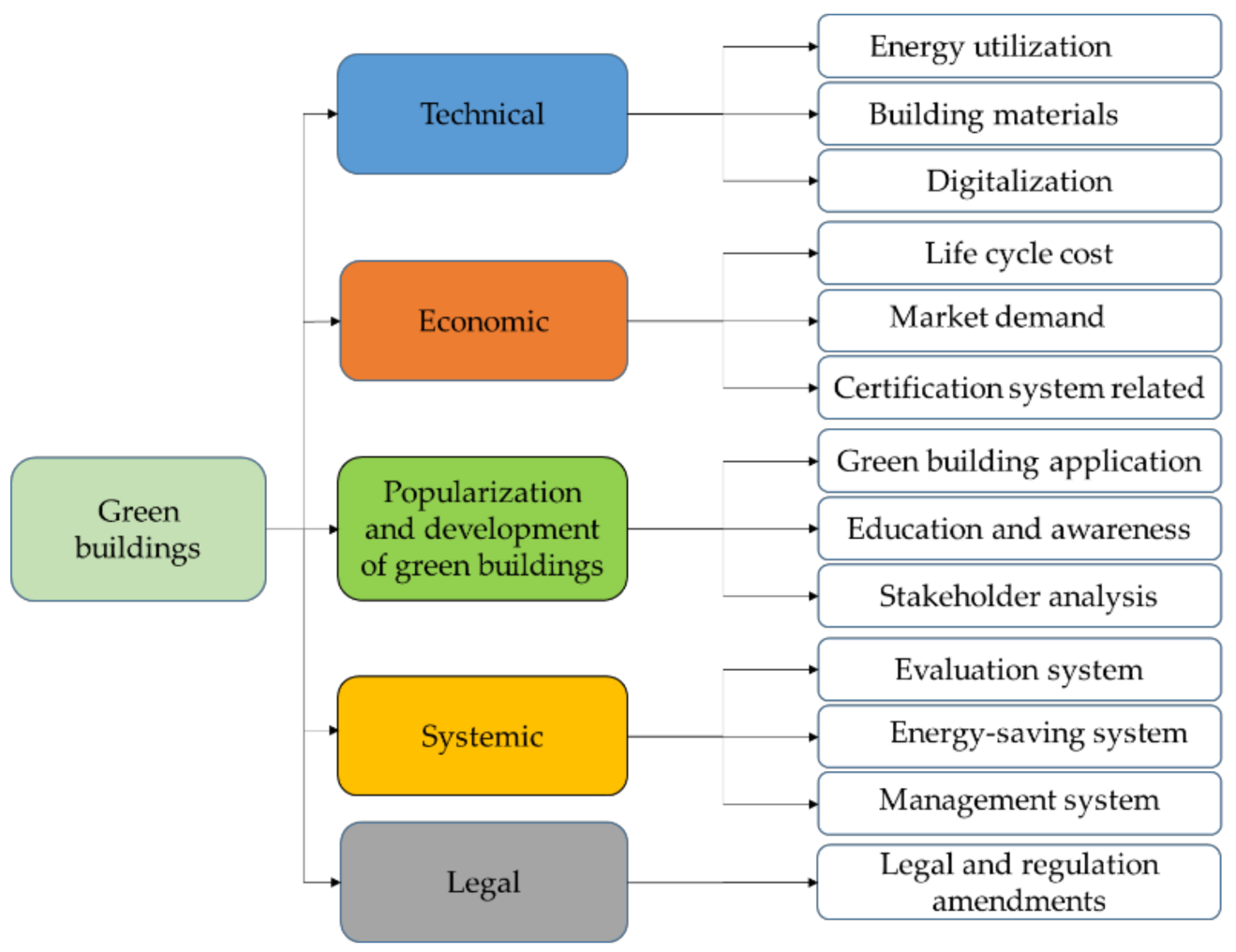 Sustainability 16 01772 g002 Sustainability 16 01772 g002