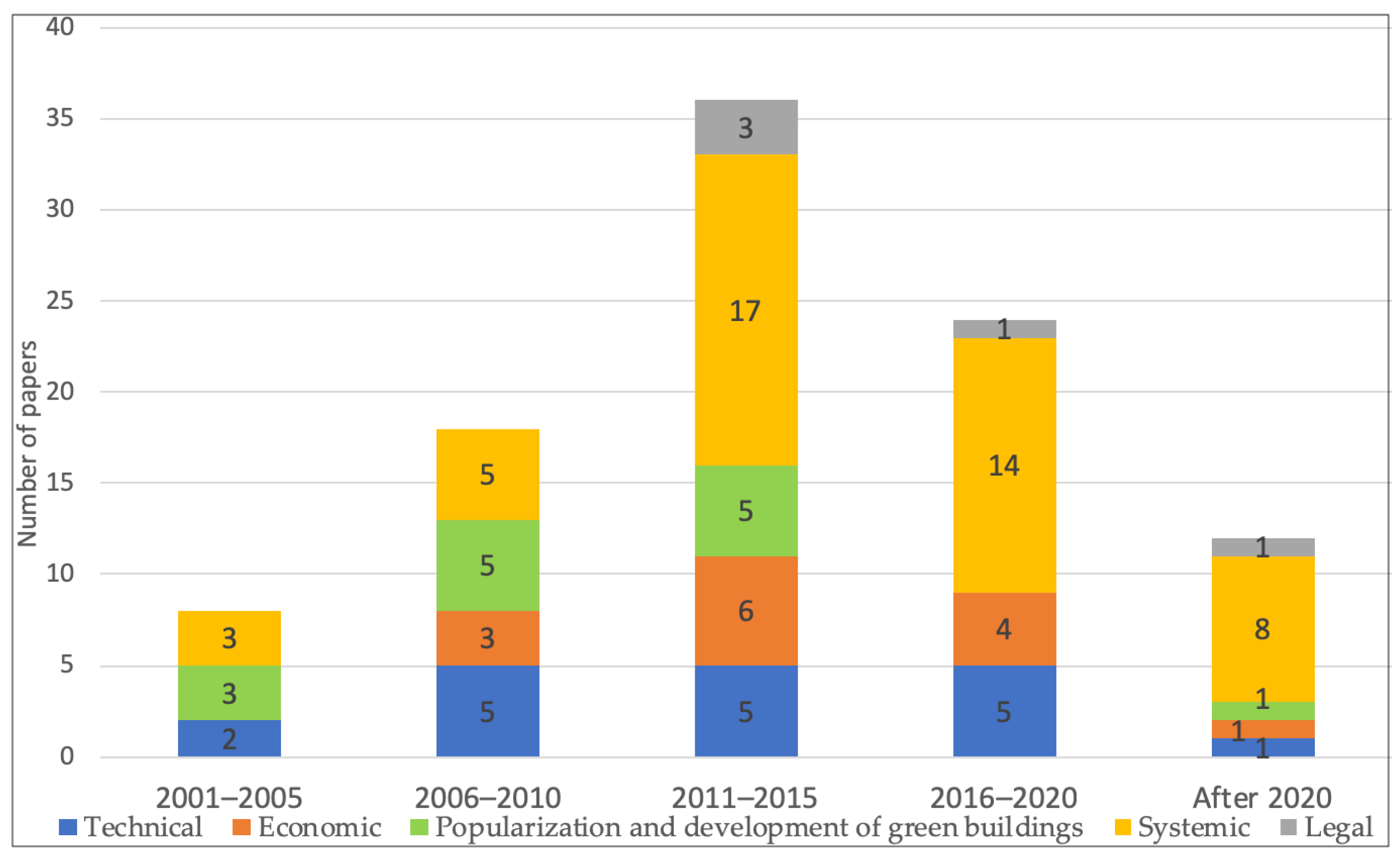Sustainability 16 01772 g003 Sustainability 16 01772 g003