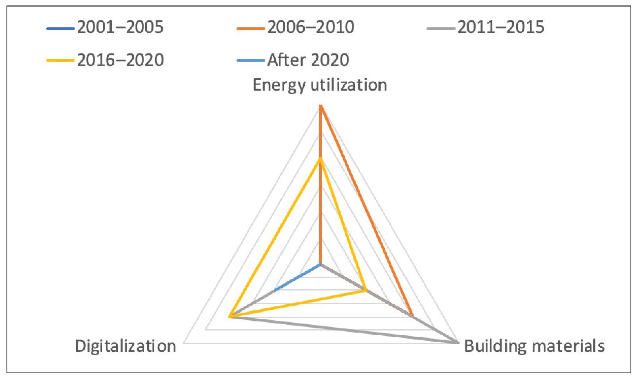 Sustainability 16 01772 g004 Sustainability 16 01772 g004