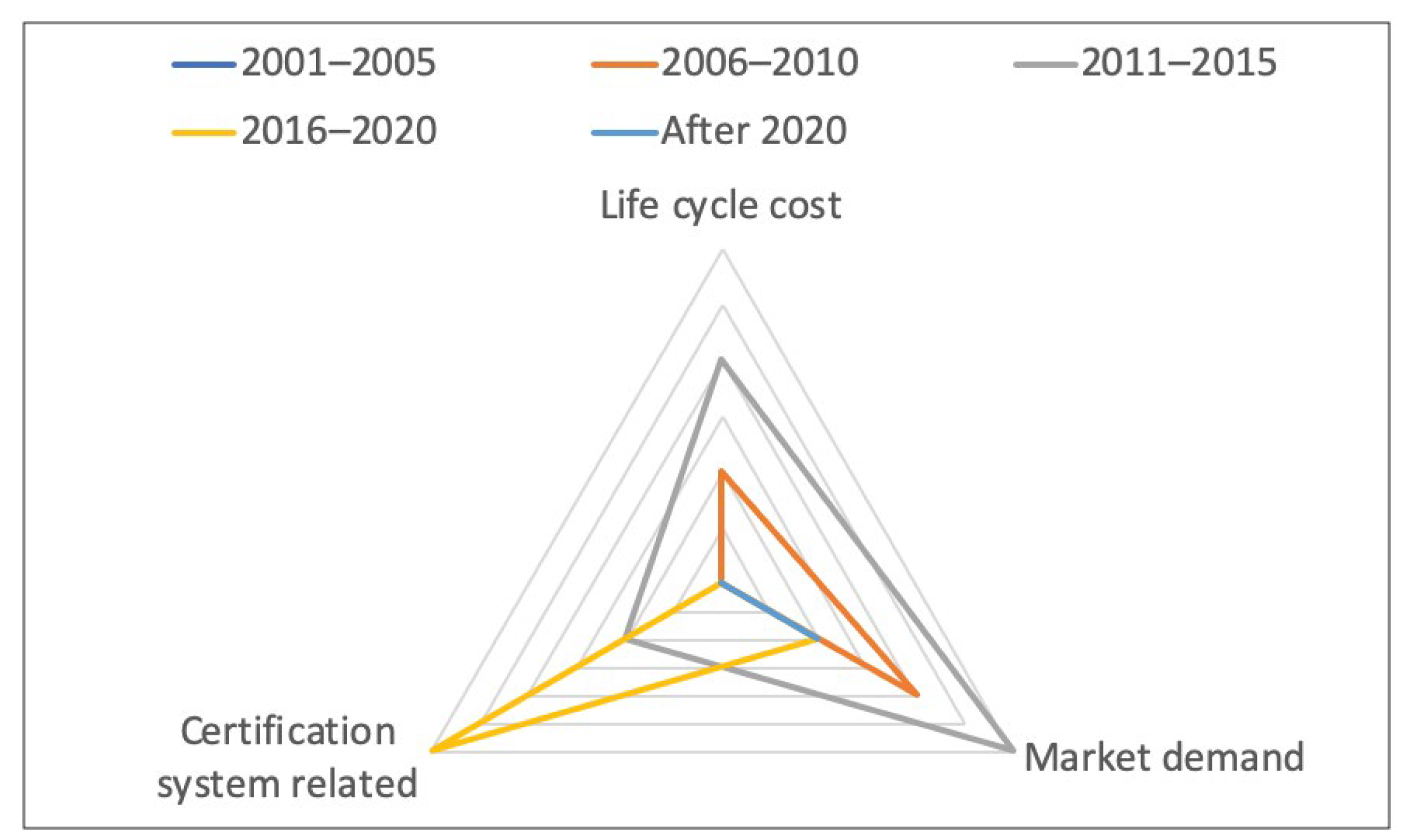 Sustainability 16 01772 g005 Sustainability 16 01772 g005
