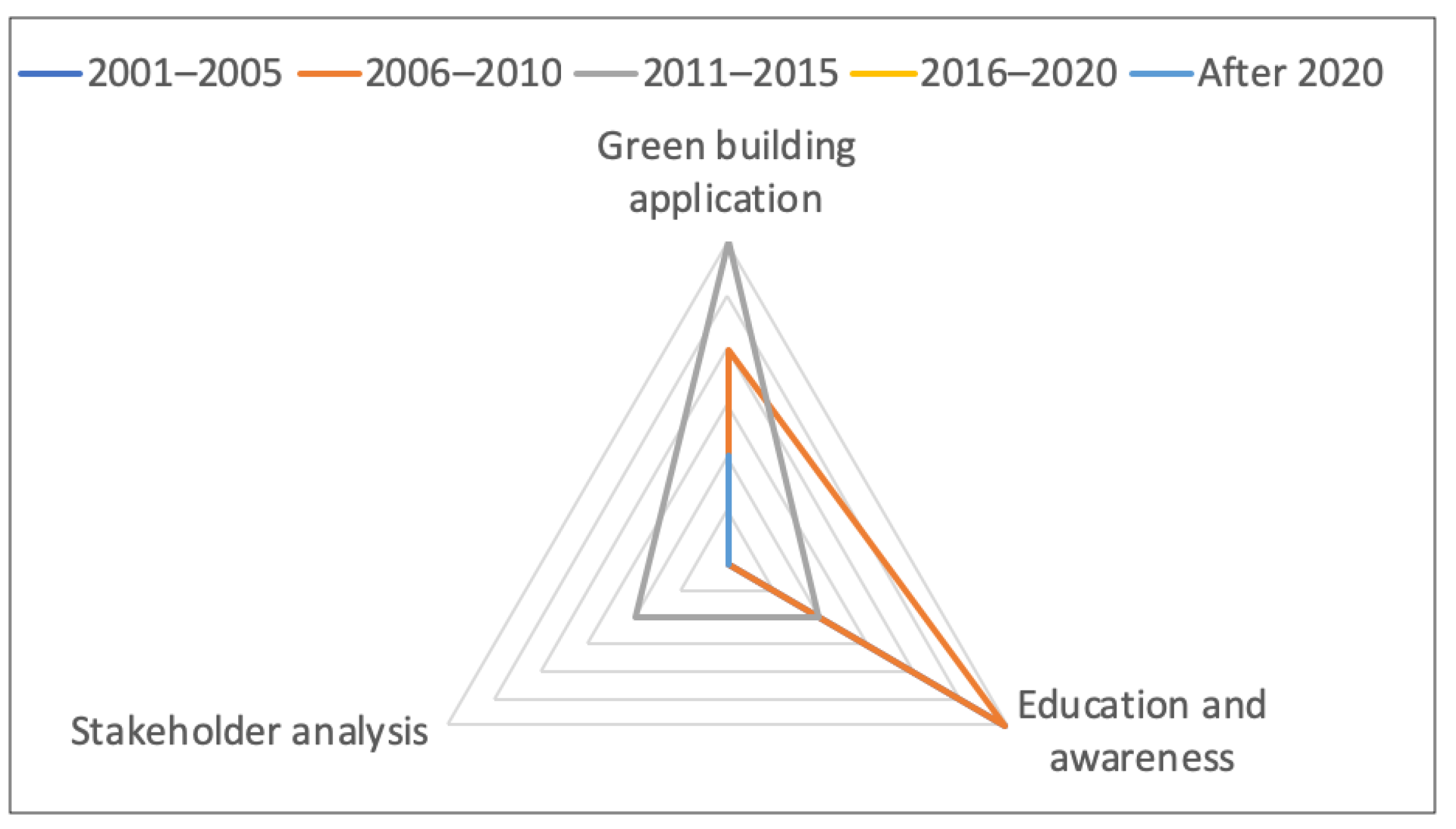 Sustainability 16 01772 g006 Sustainability 16 01772 g006