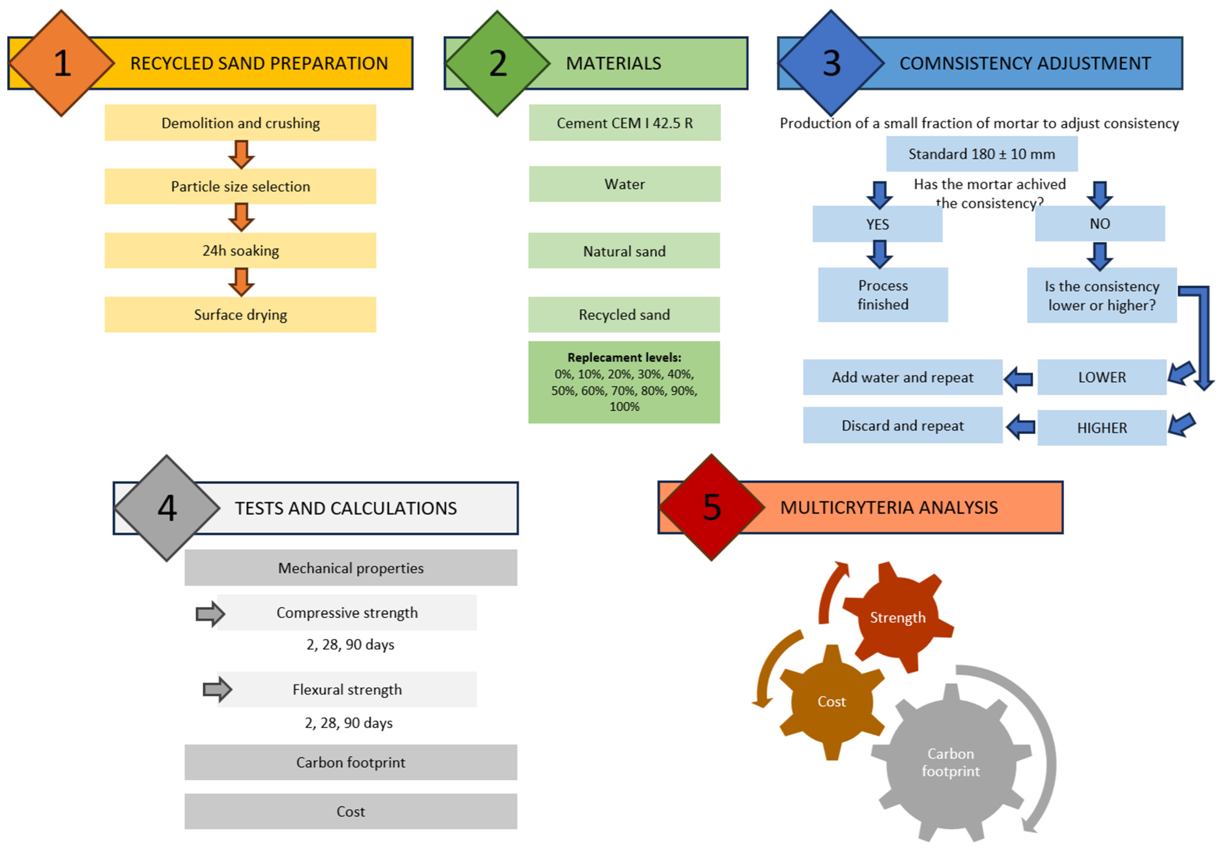Sustainability 16 01773 g004 Sustainability 16 01773 g004