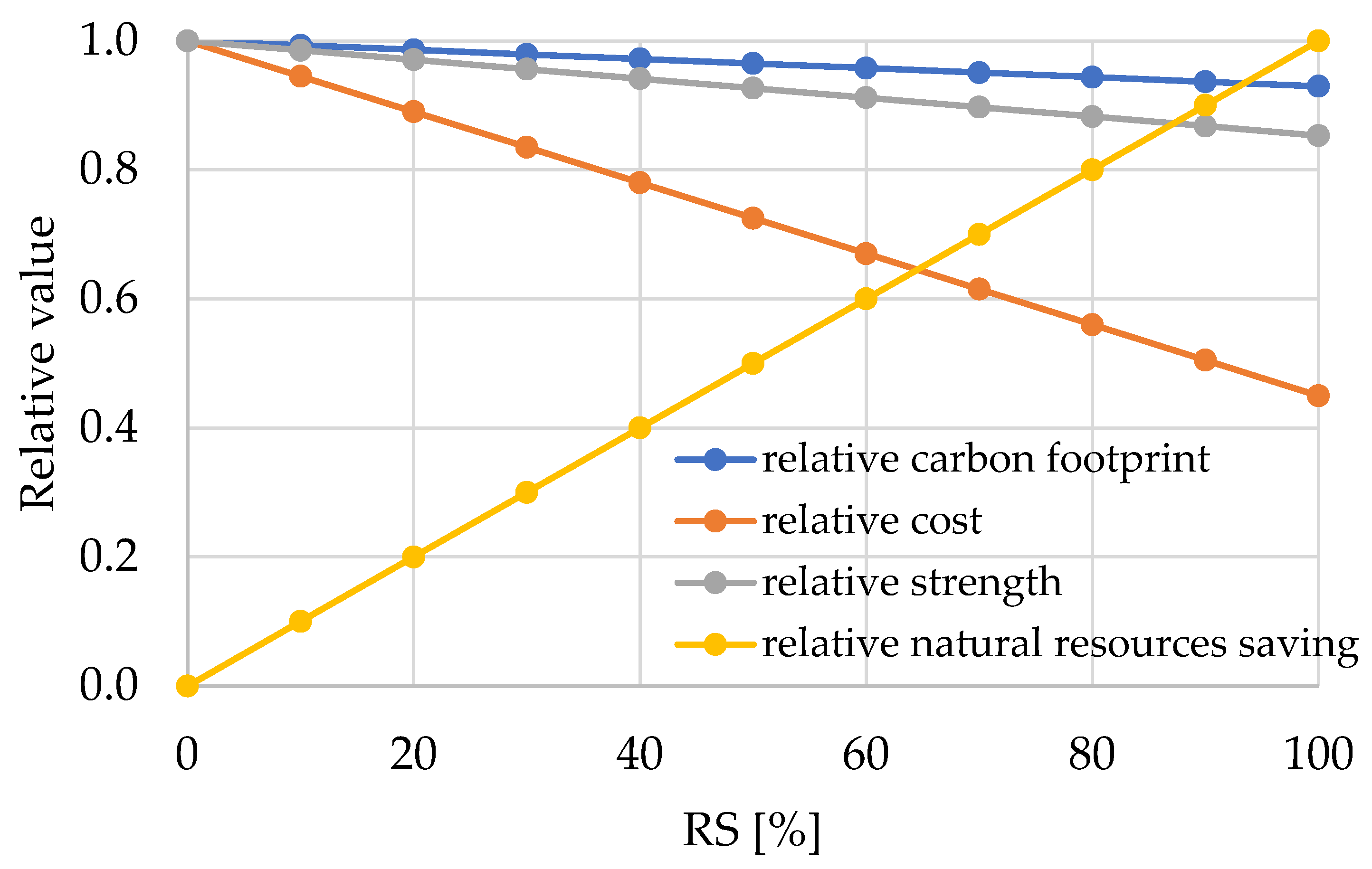 Sustainability 16 01773 g007 Sustainability 16 01773 g007