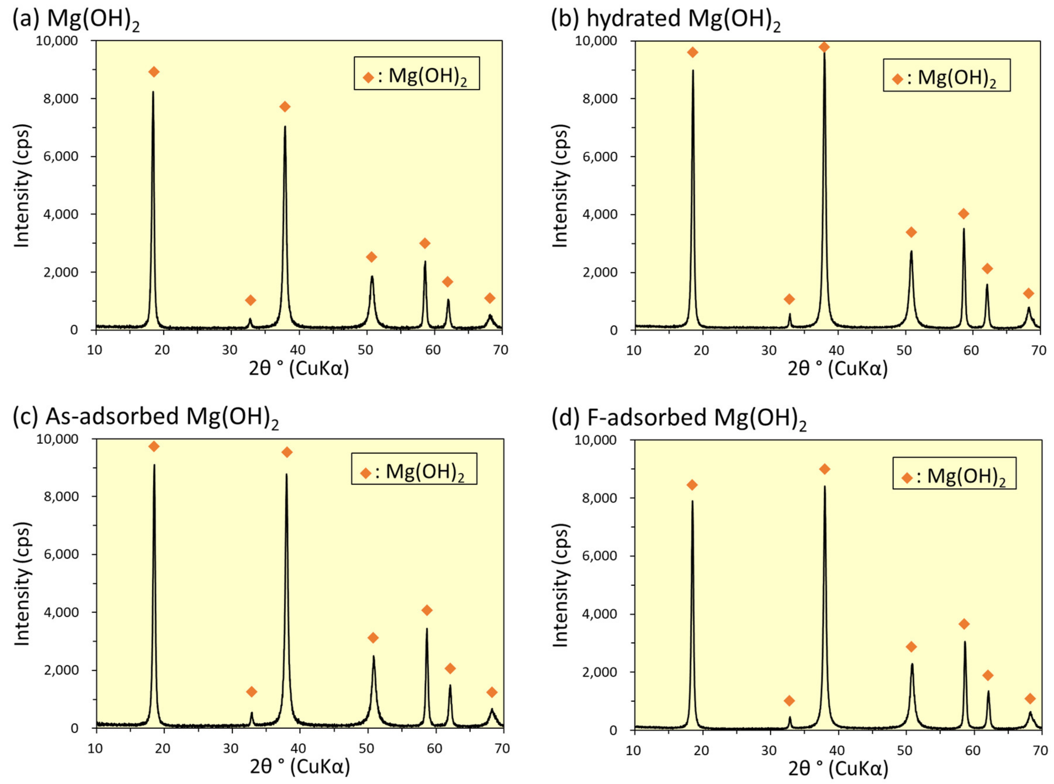 Sustainability 16 01774 g007