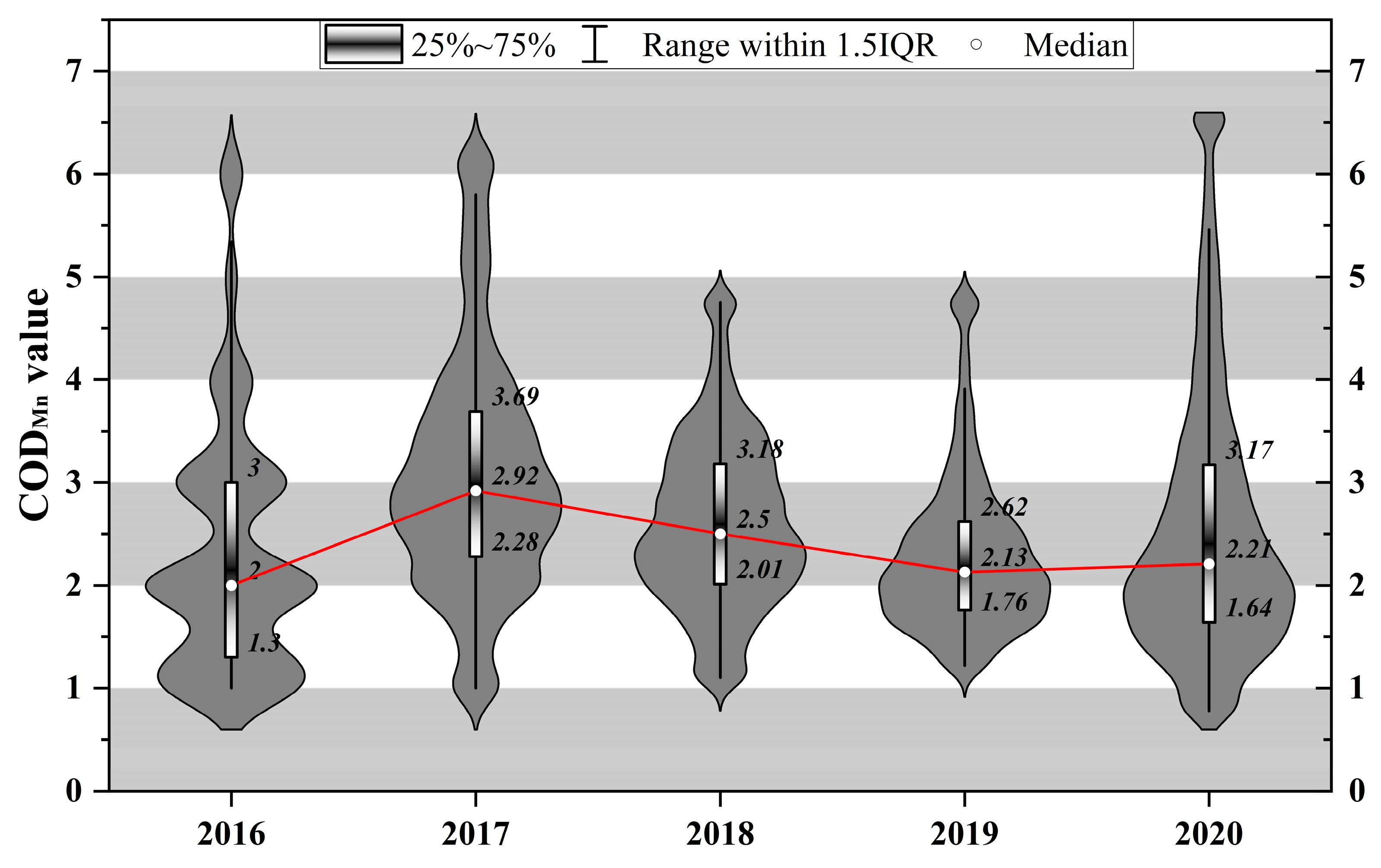Sustainability 16 01775 g007