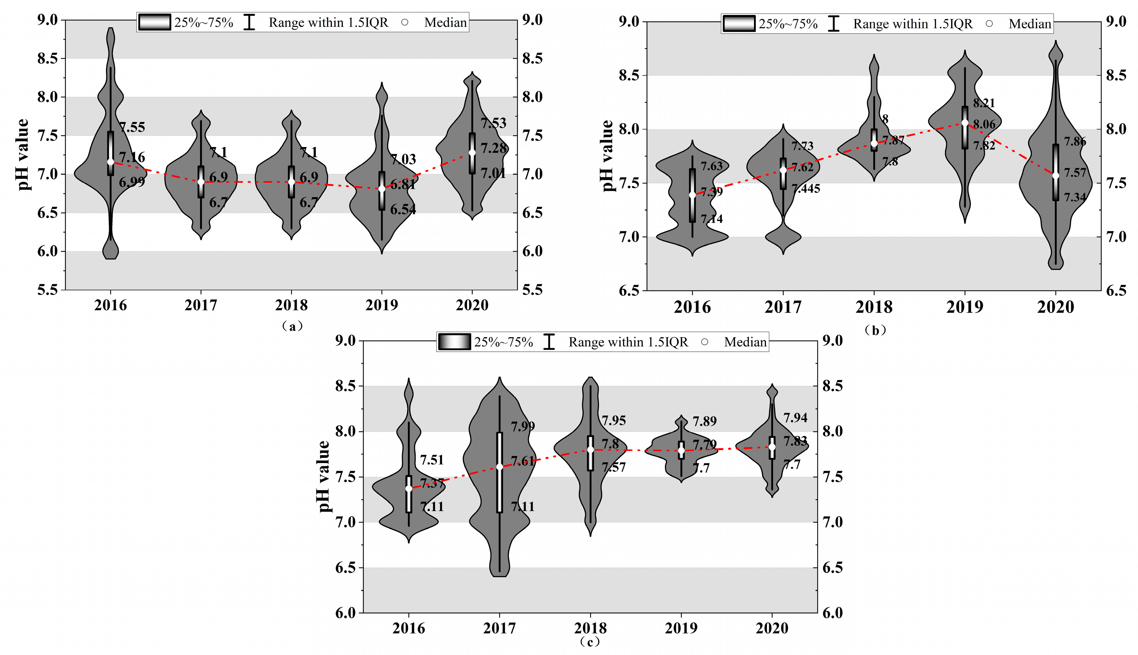 Sustainability 16 01775 g009