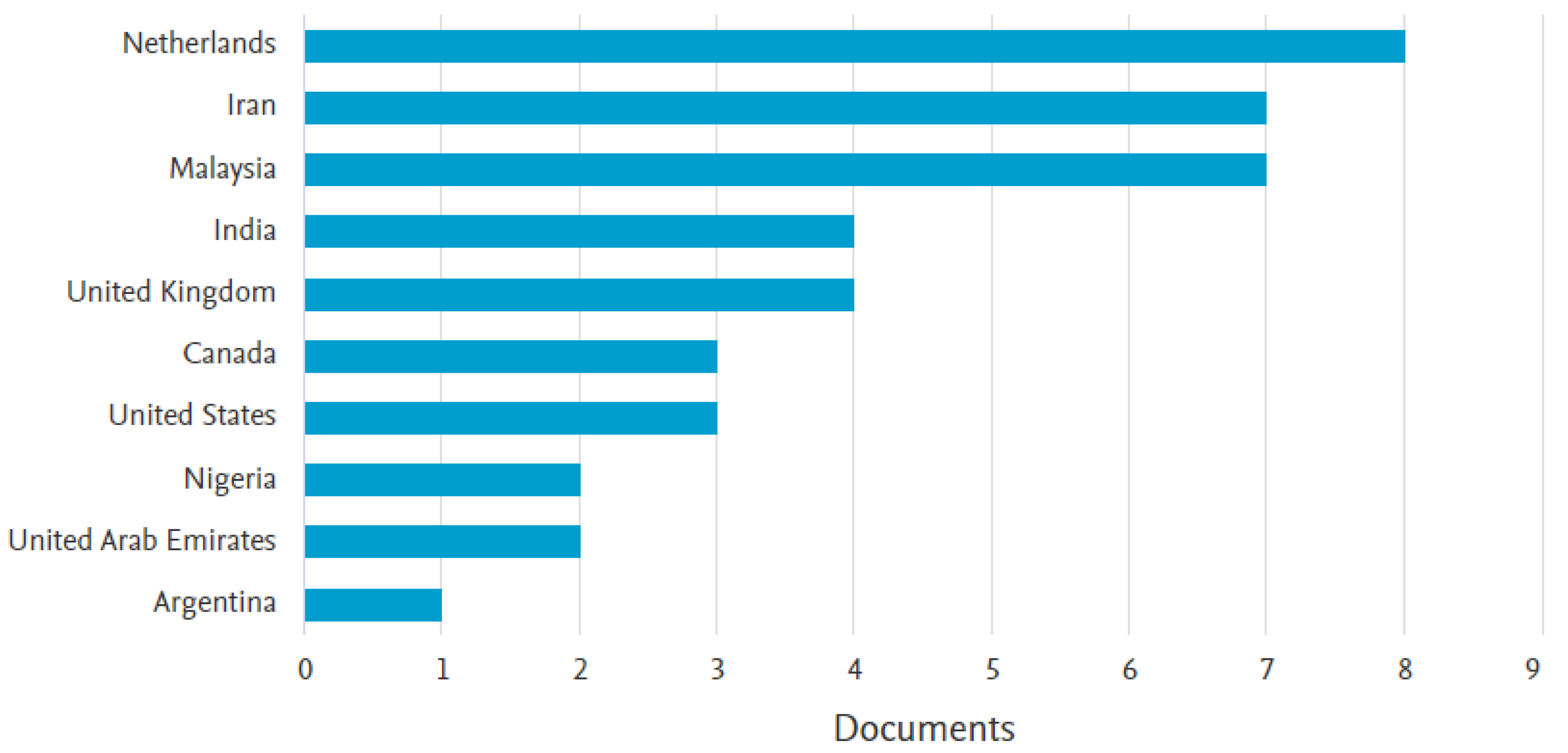 Sustainability 16 01776 g005
