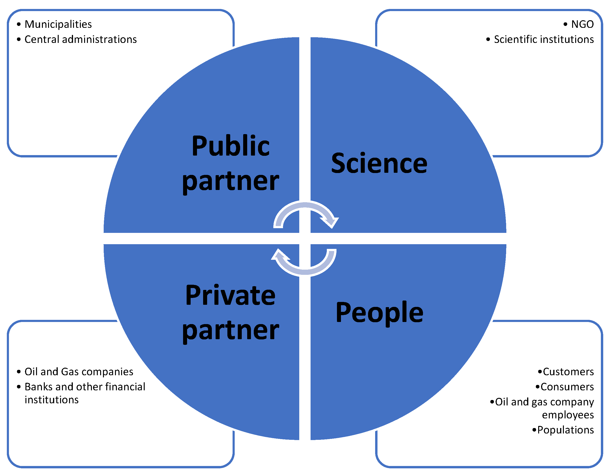 Sustainability 16 01776 g008