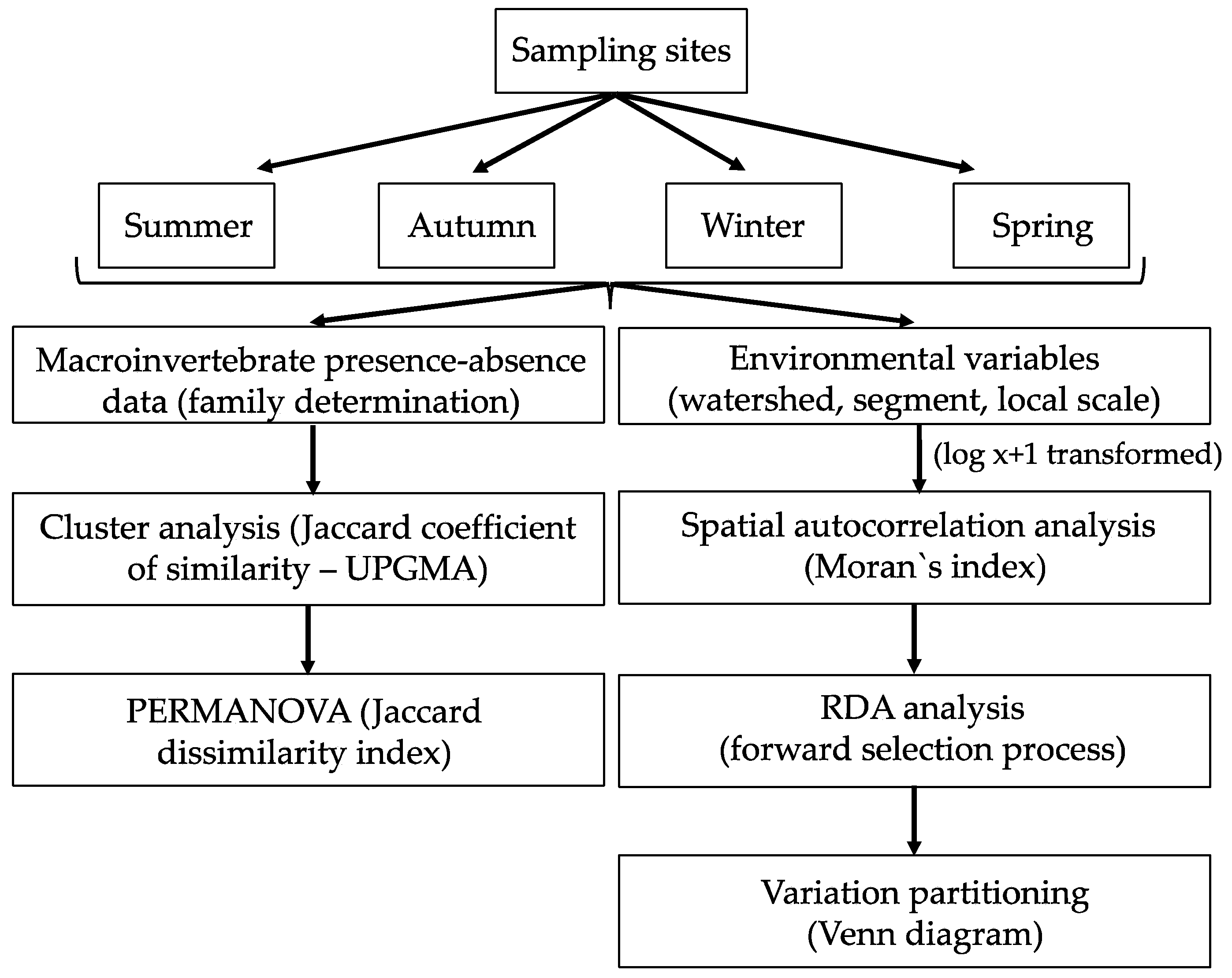 Sustainability 16 01777 g002 Sustainability 16 01777 g002