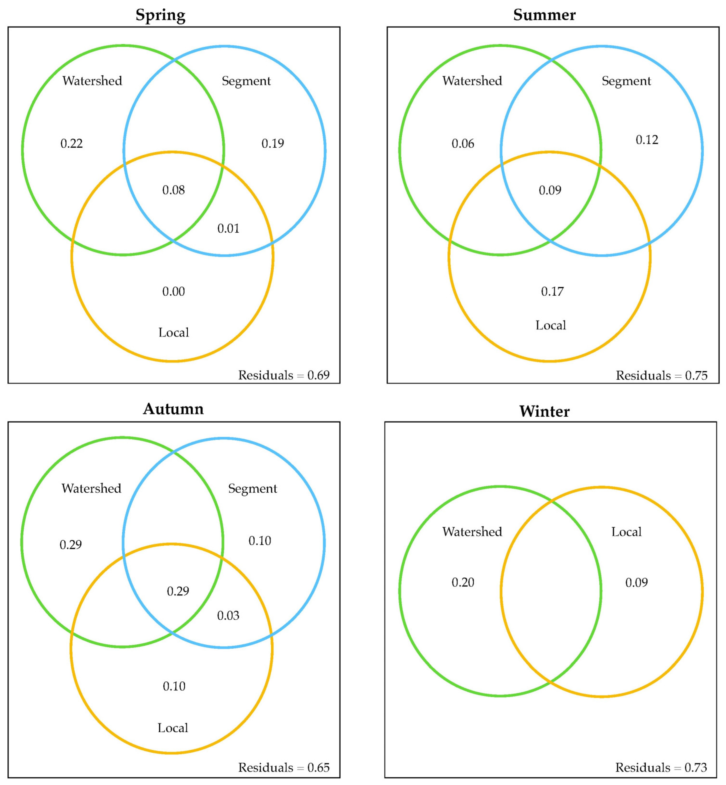 Sustainability 16 01777 g004 Sustainability 16 01777 g004