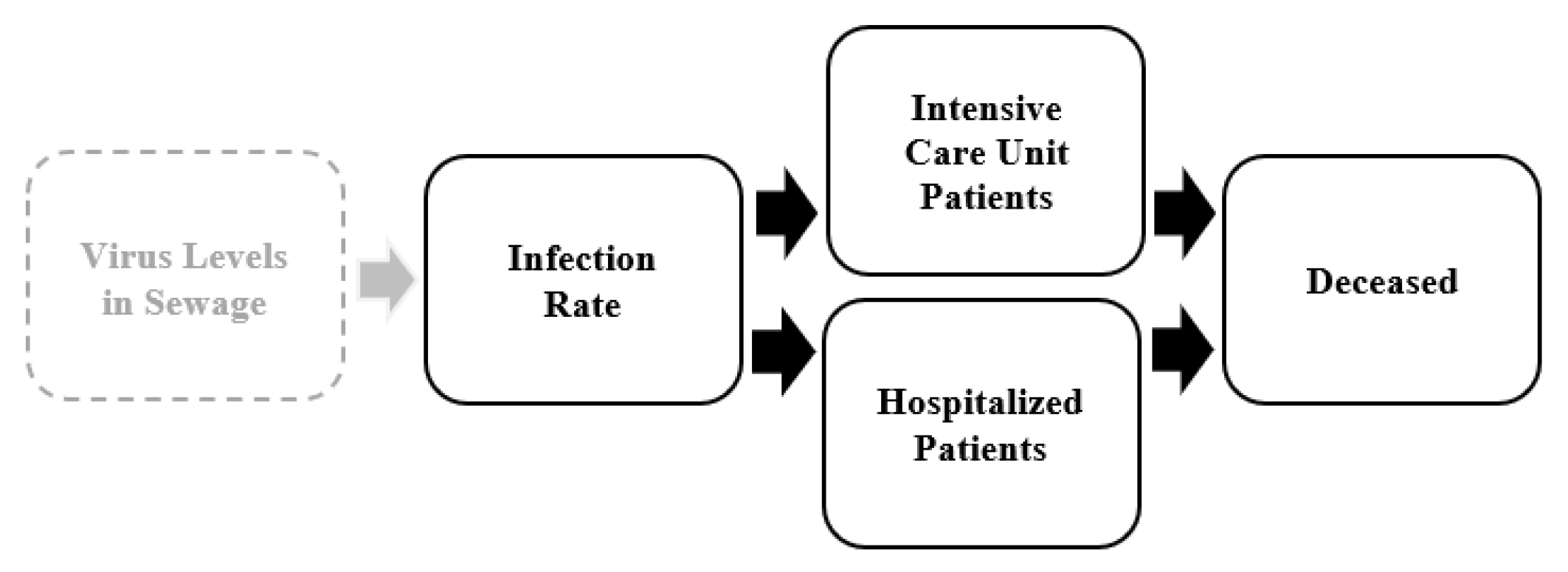 Sustainability 16 01778 g005