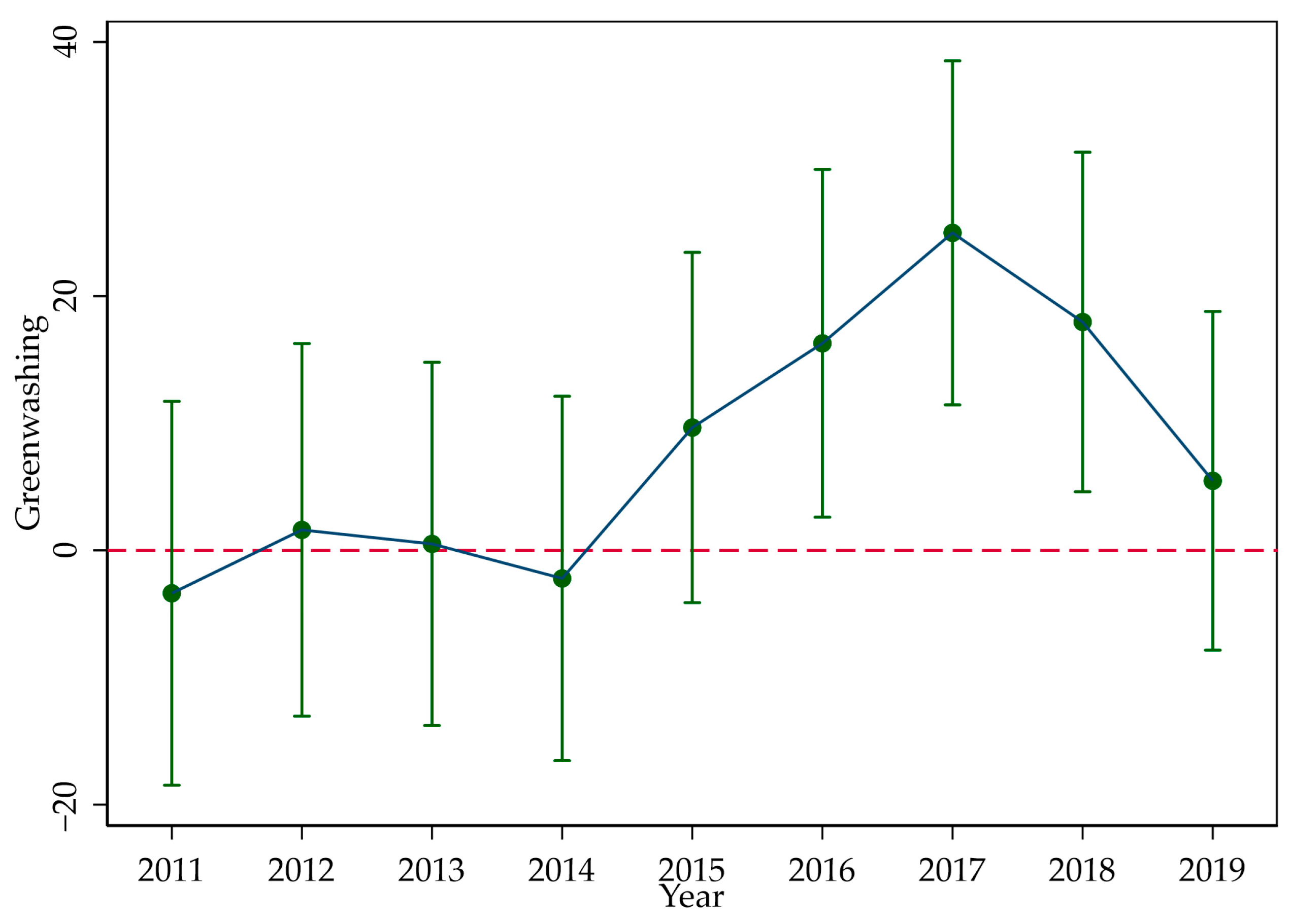 Sustainability 16 01782 g001