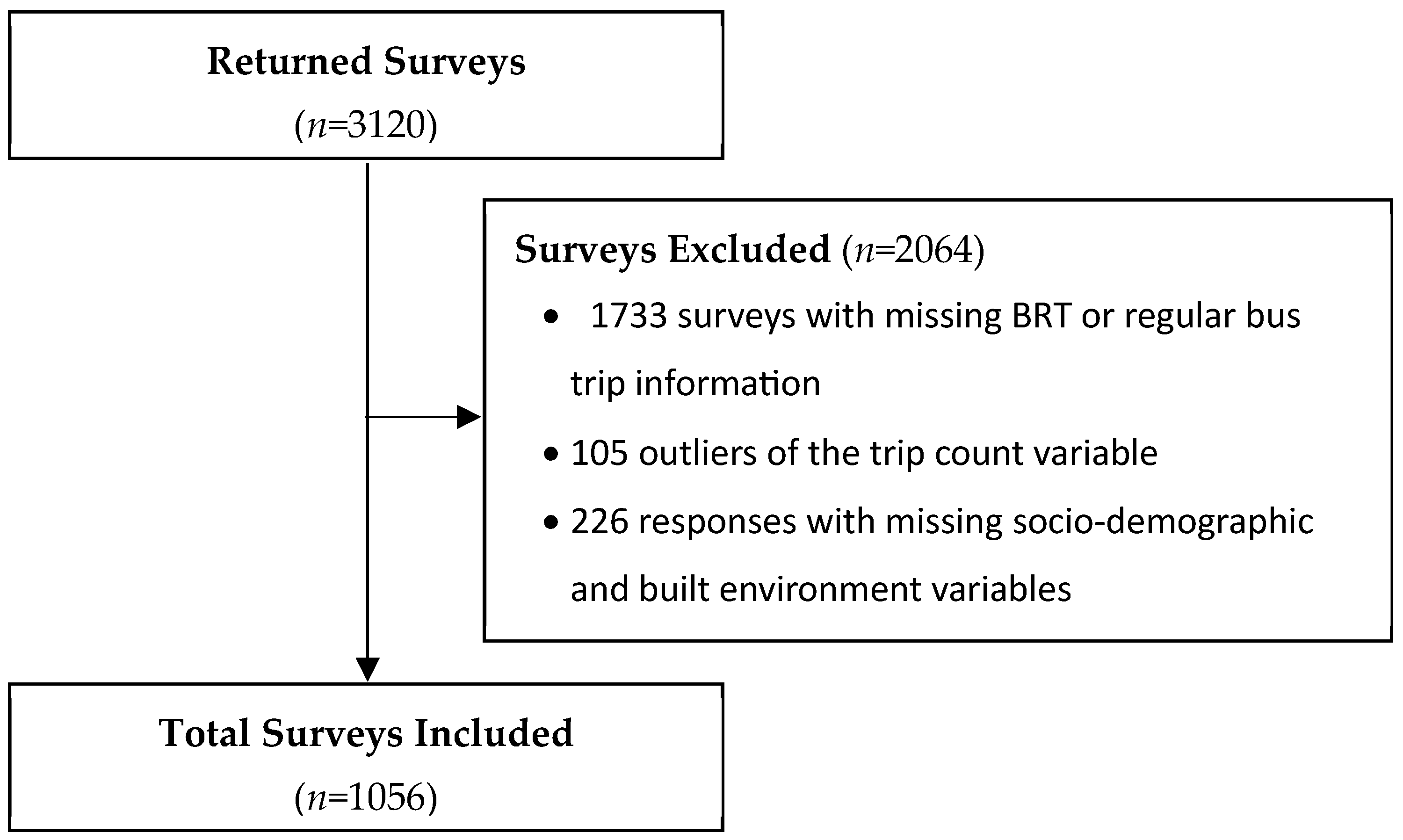 Sustainability 16 01783 g0a1