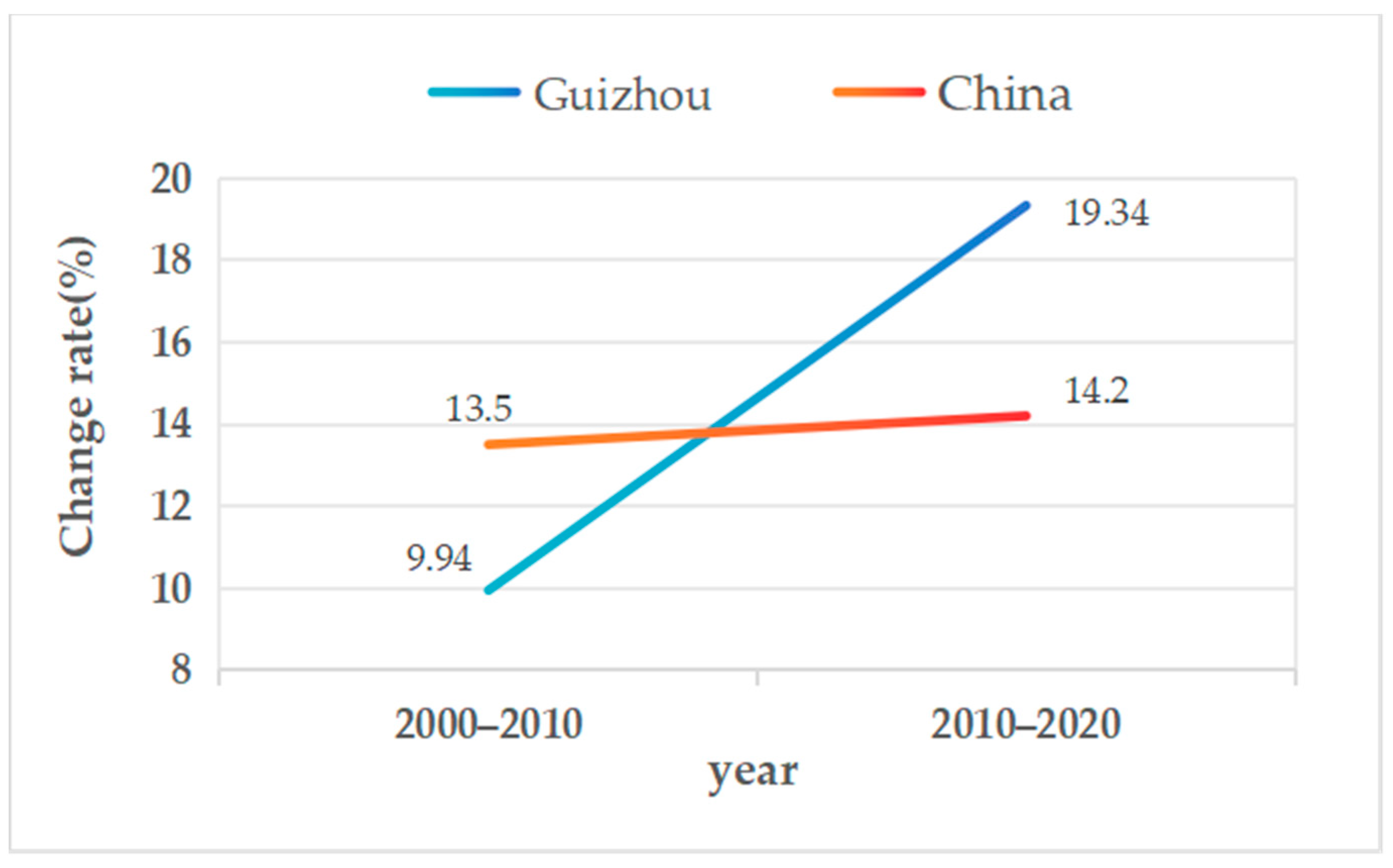 Sustainability 16 01787 g002