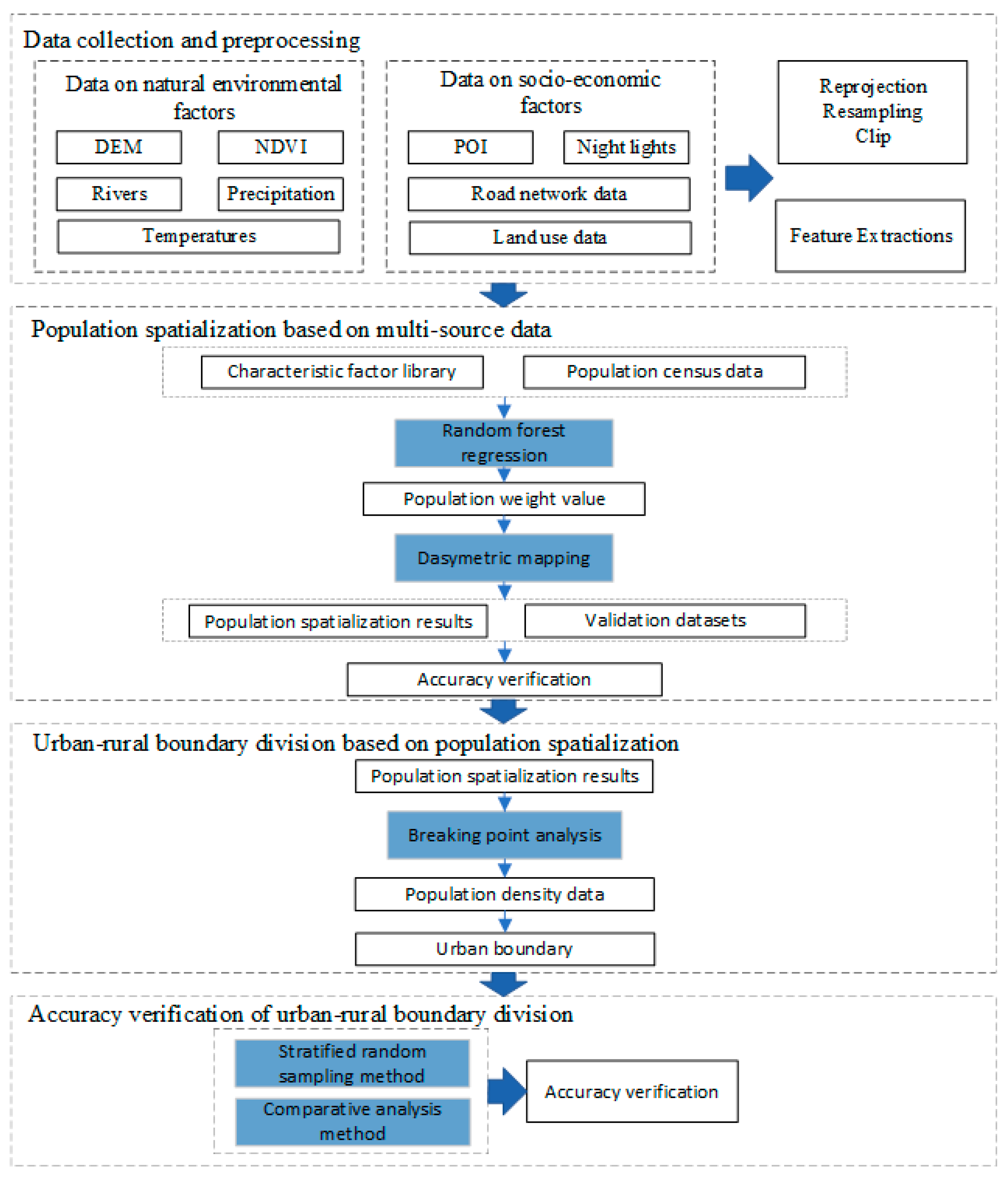 Sustainability 16 01787 g003