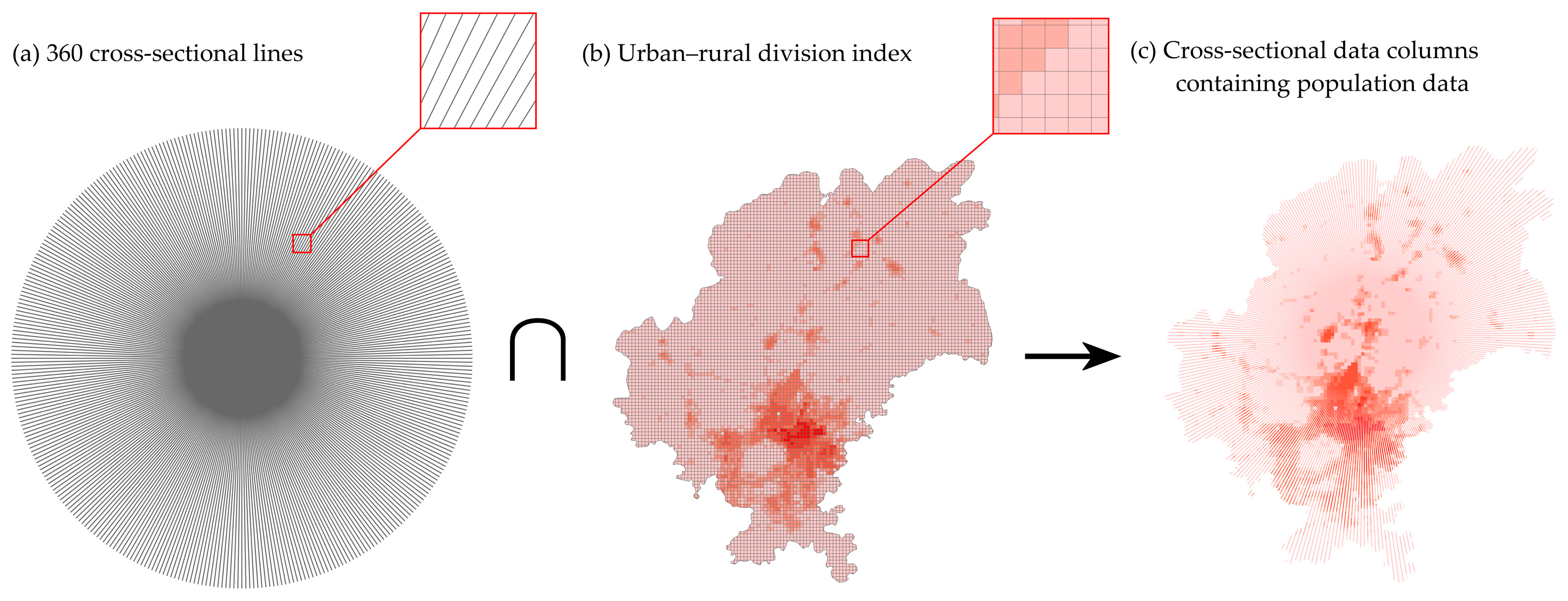 Sustainability 16 01787 g006