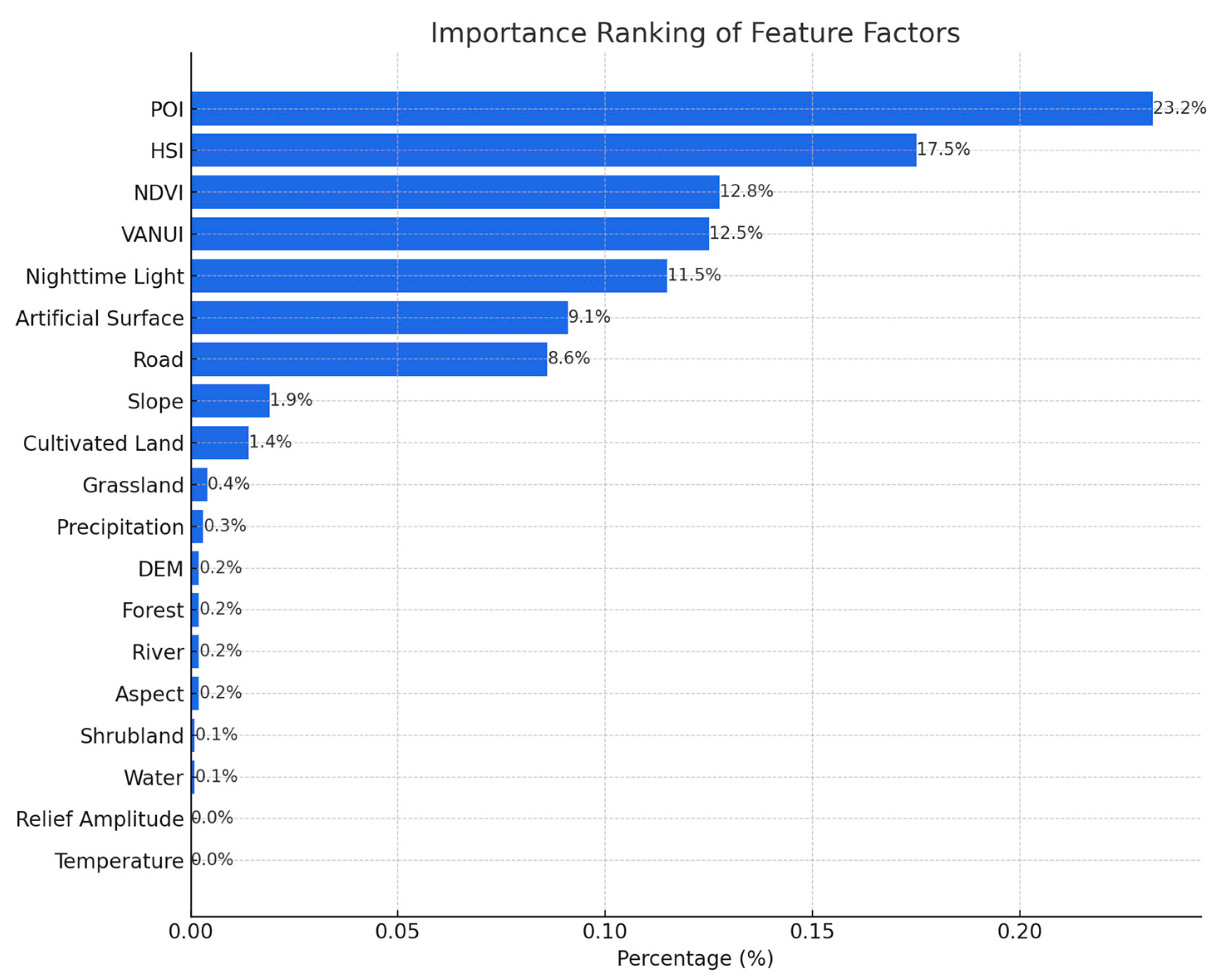 Sustainability 16 01787 g009