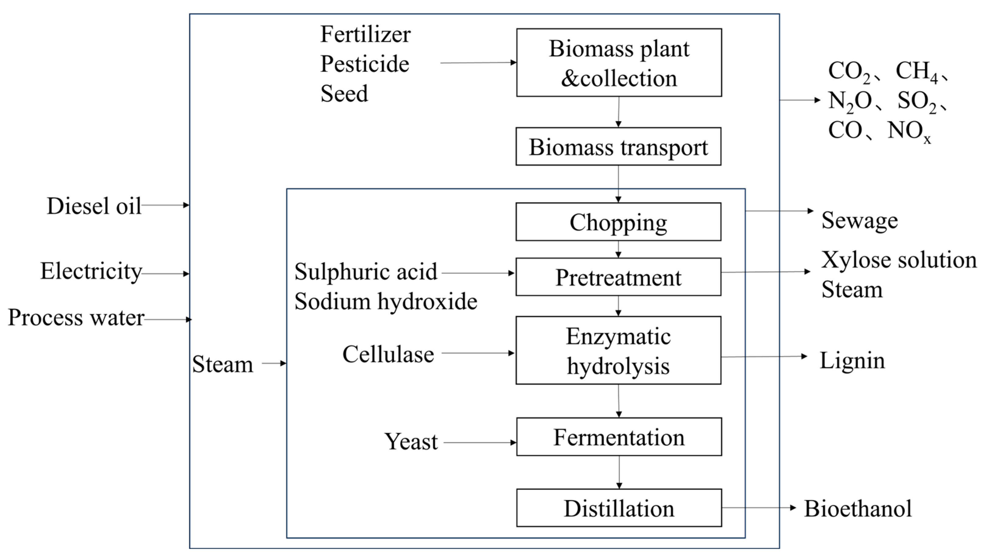 Sustainability 16 01788 g001