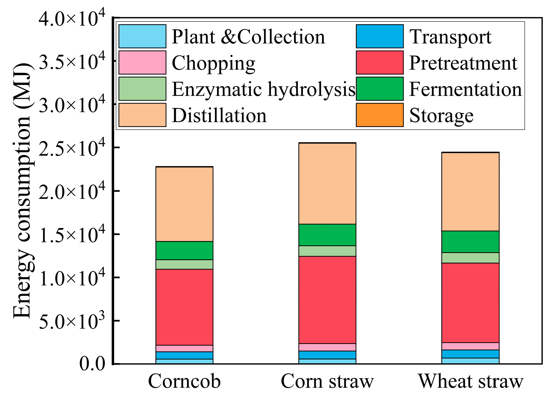 Sustainability 16 01788 g003