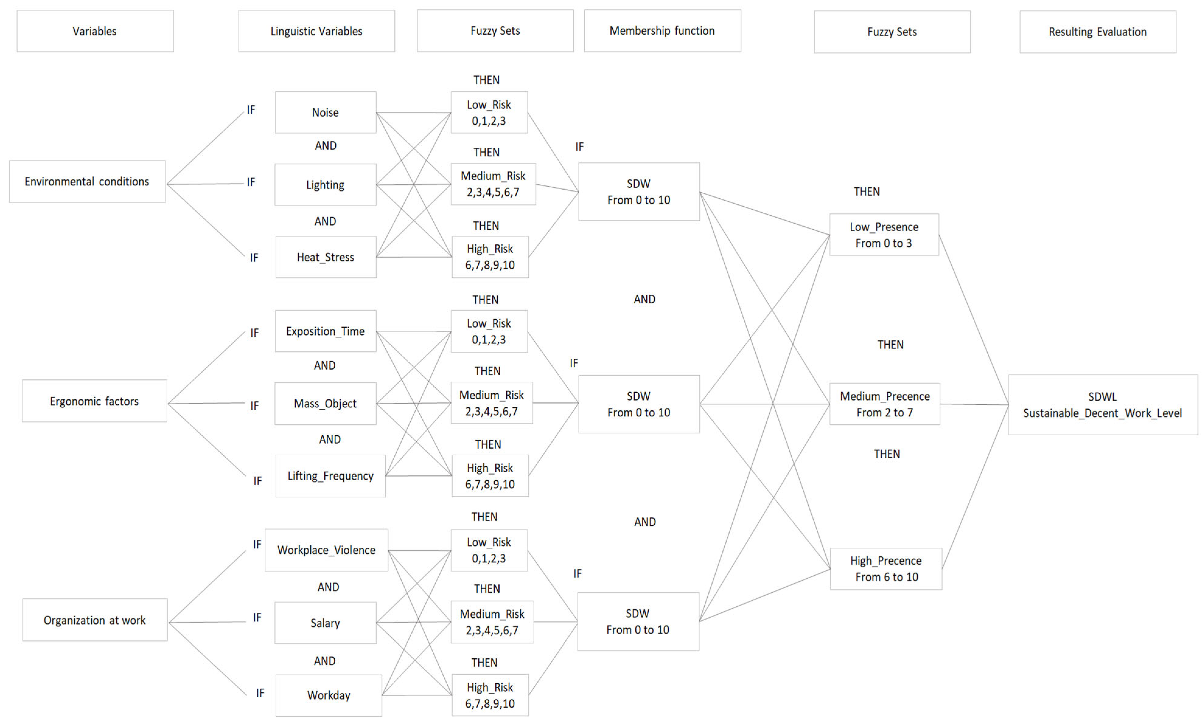 Sustainability 16 01791 g001
