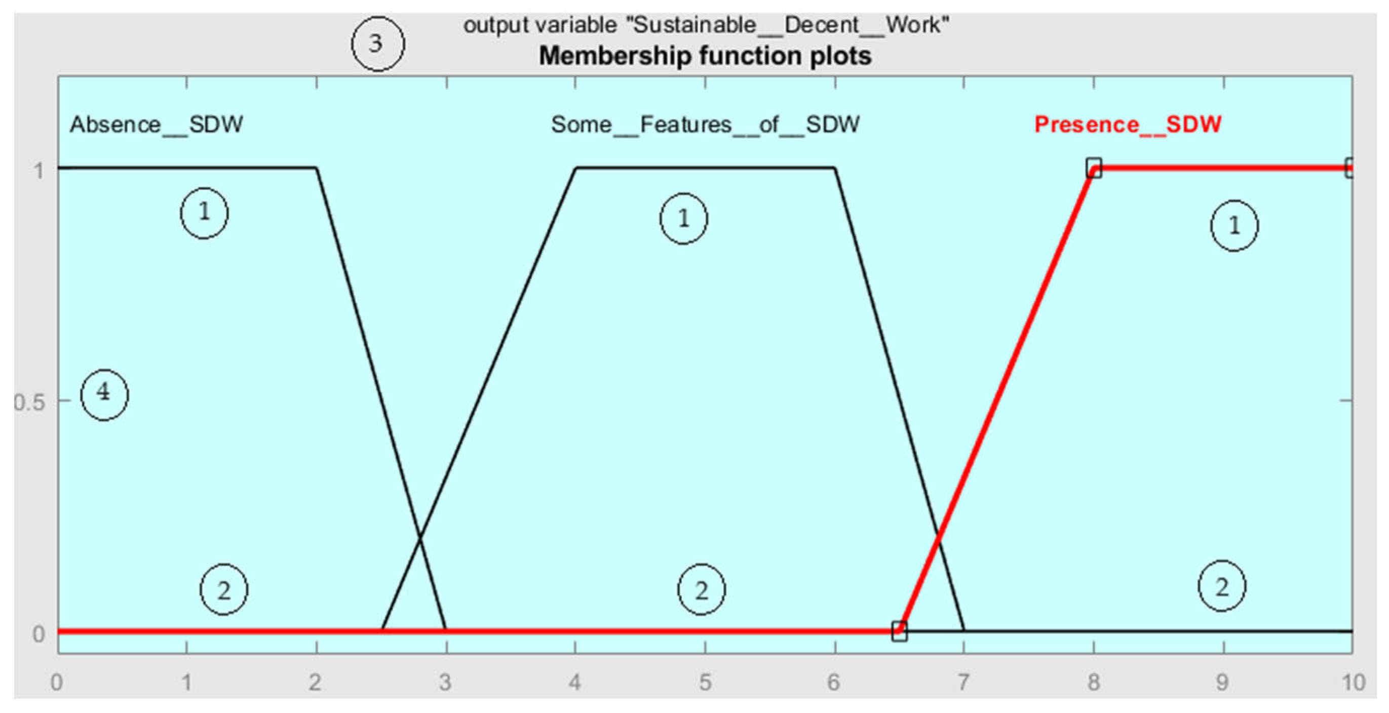 Sustainability 16 01791 g002