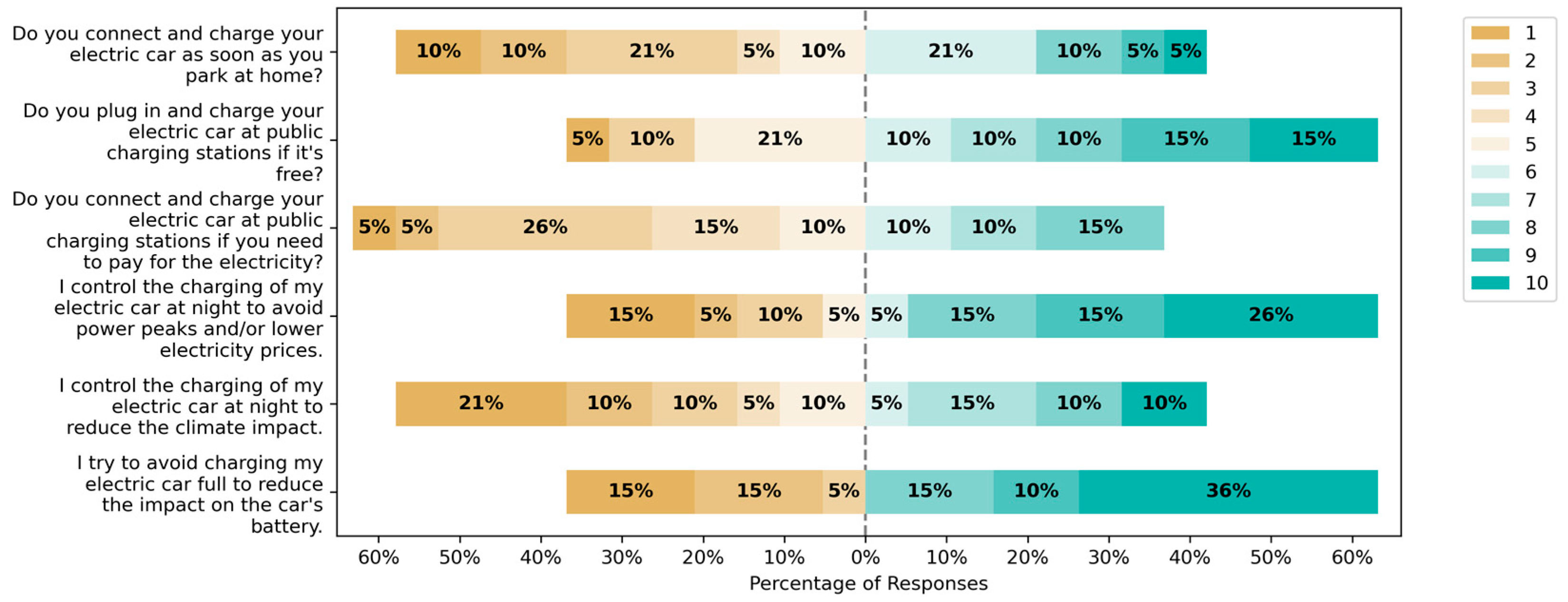 Sustainability 16 01792 g003