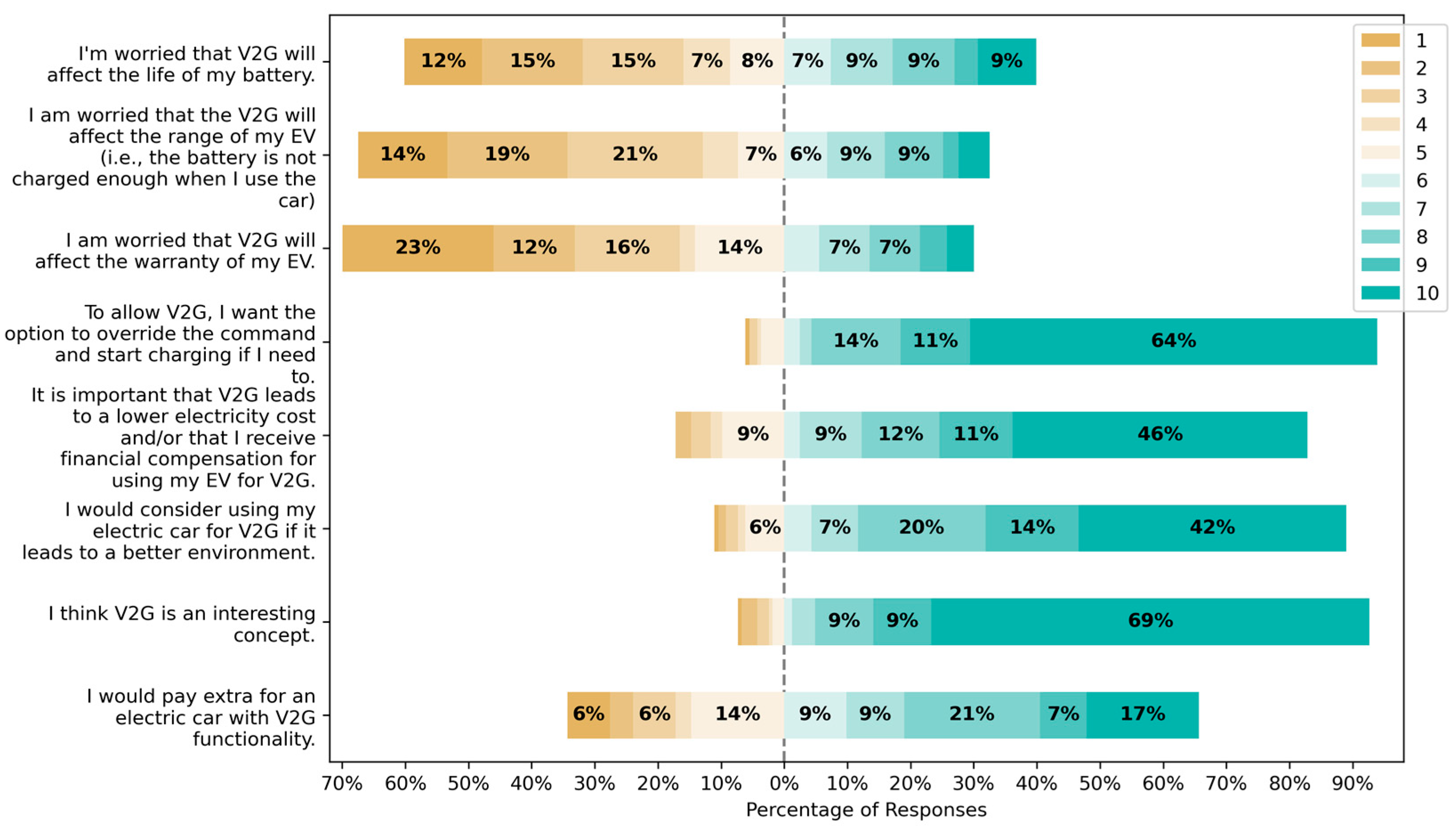 Sustainability 16 01792 g007