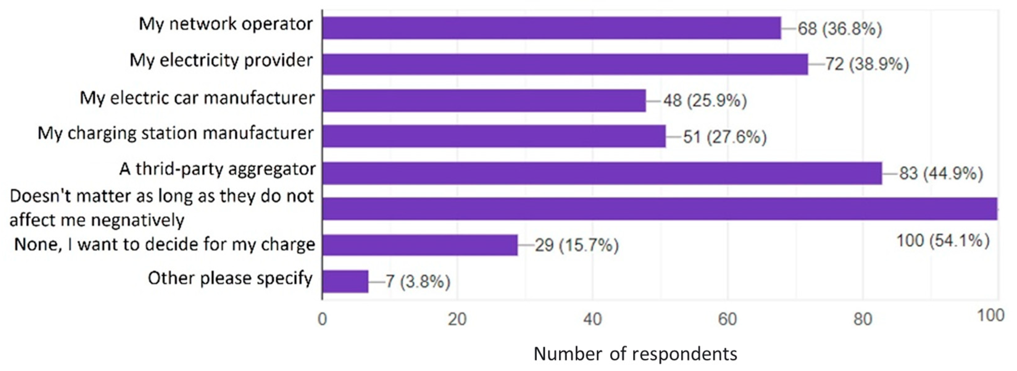 Sustainability 16 01792 g008